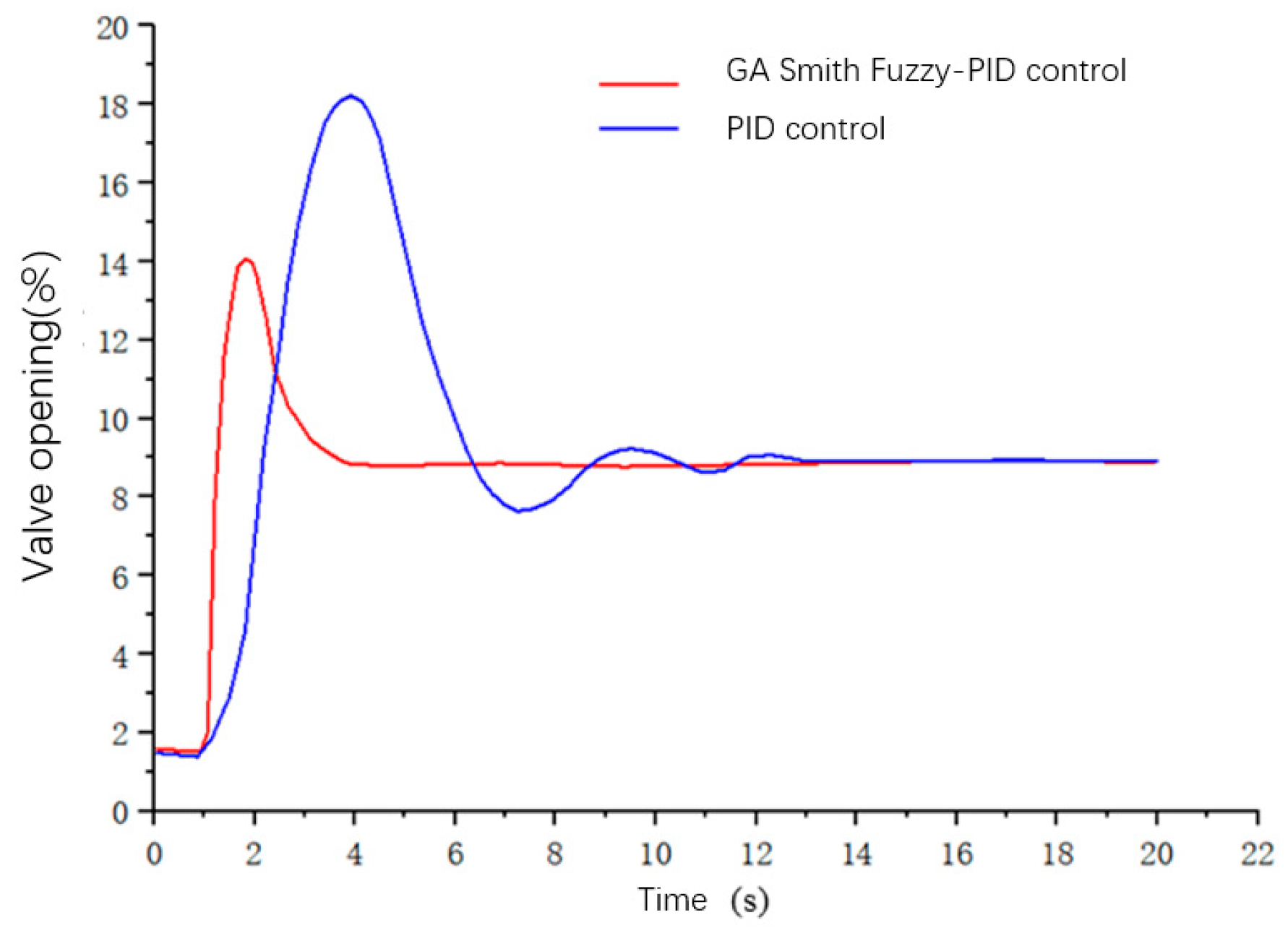 Applsci 14 03568 g017