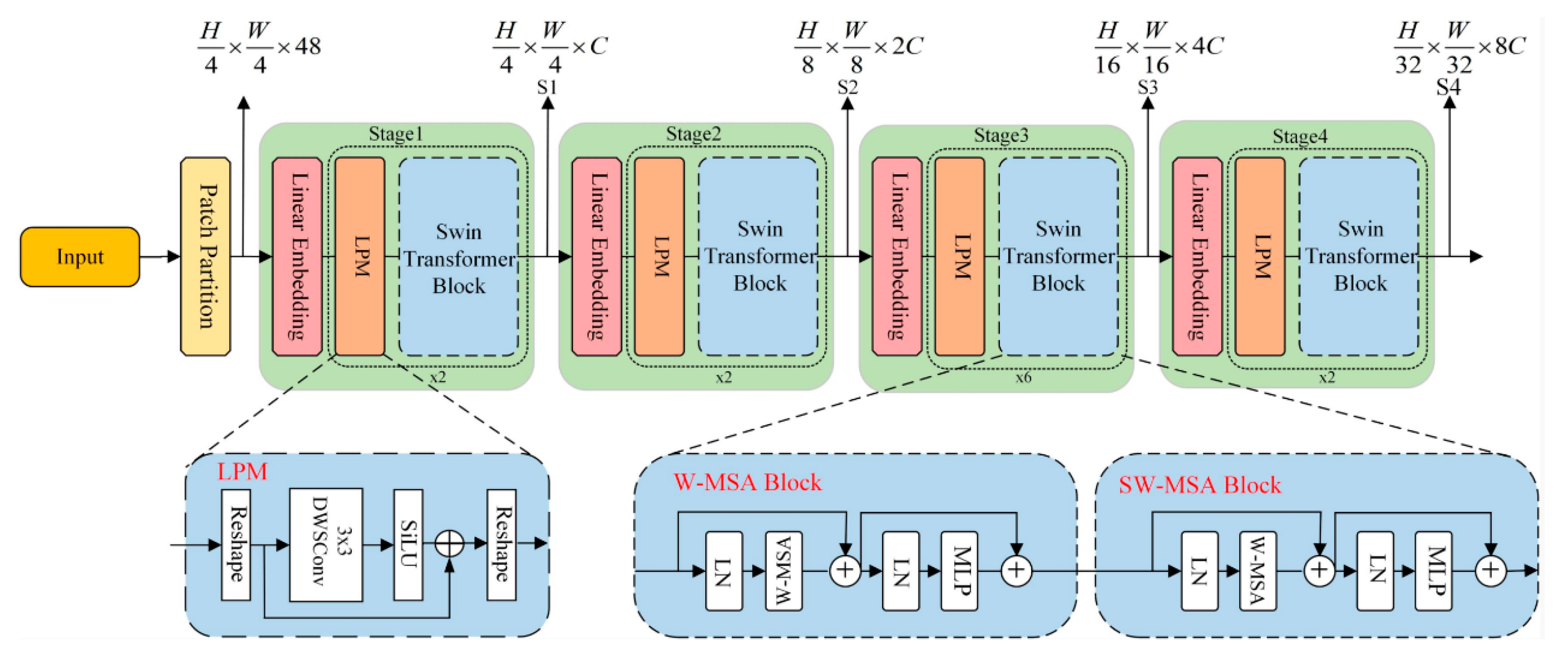 Applsci 14 03629 g004