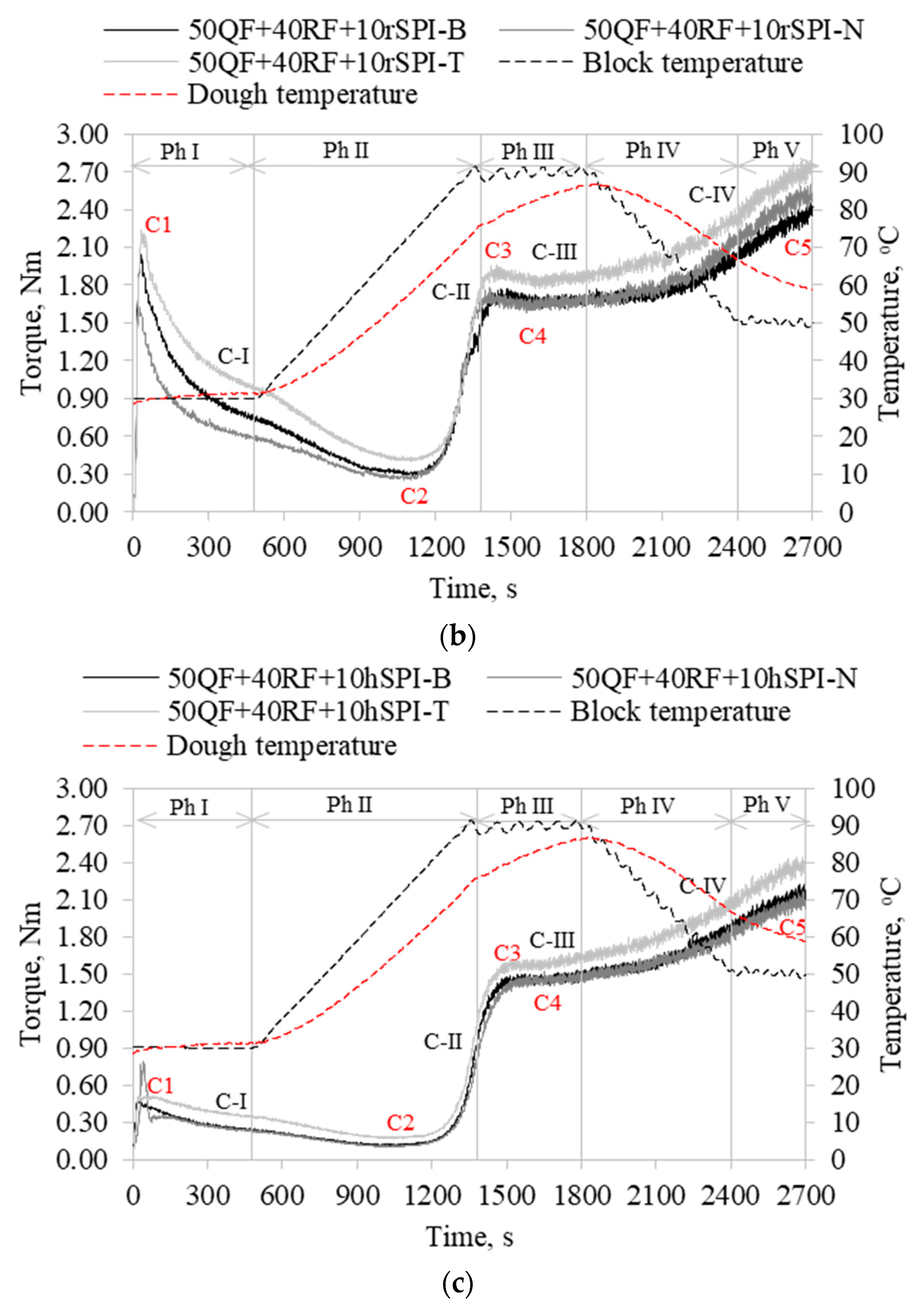 Applsci 14 03640 g003b Applsci 14 03640 g003b