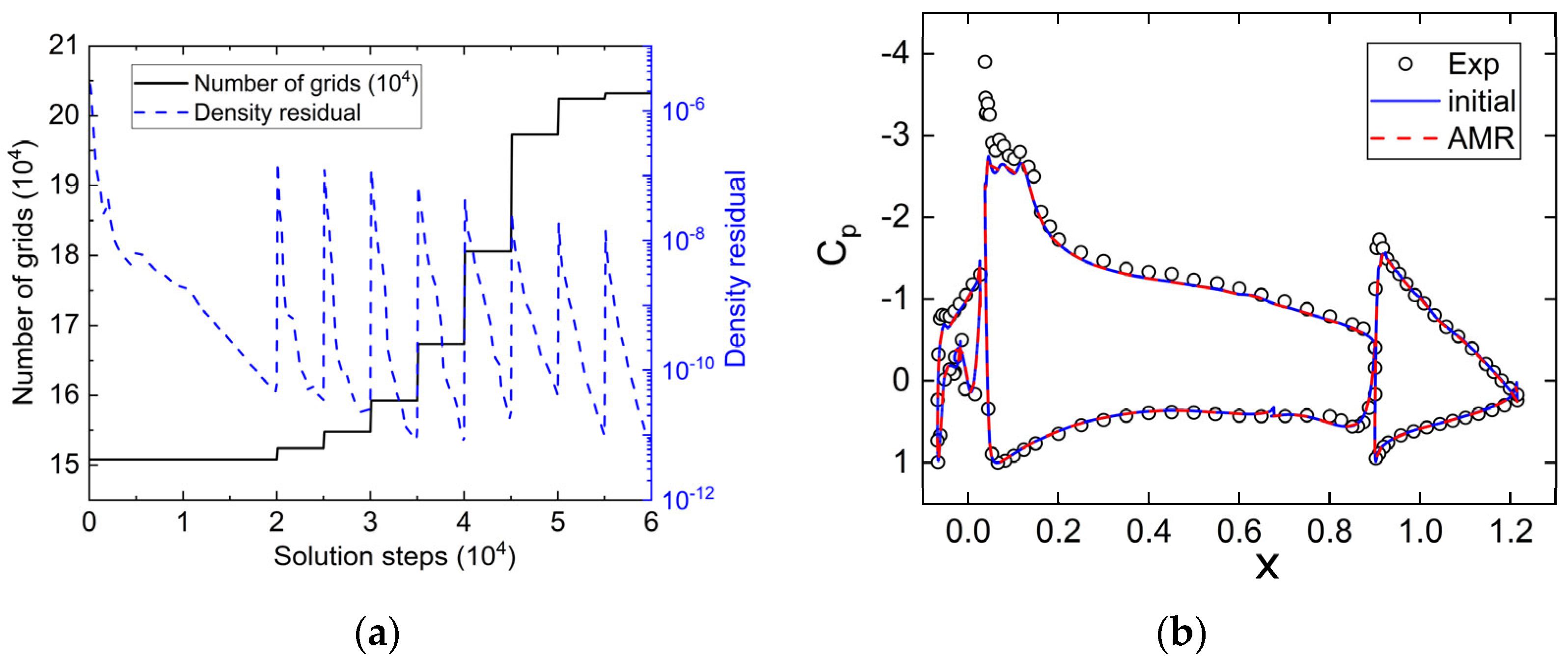 Applsci 14 03692 g015