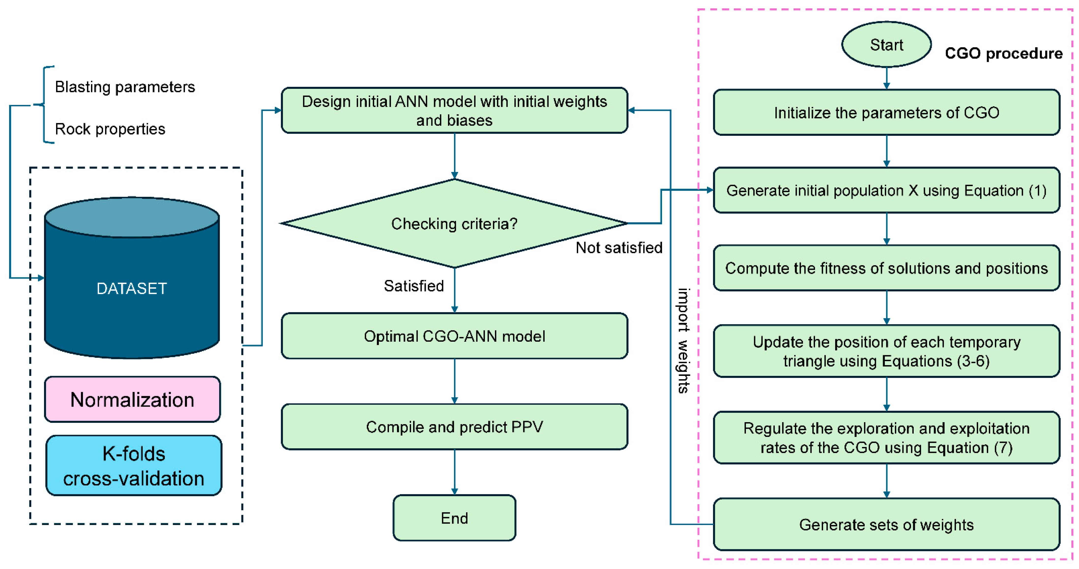 Applsci 14 03759 g003