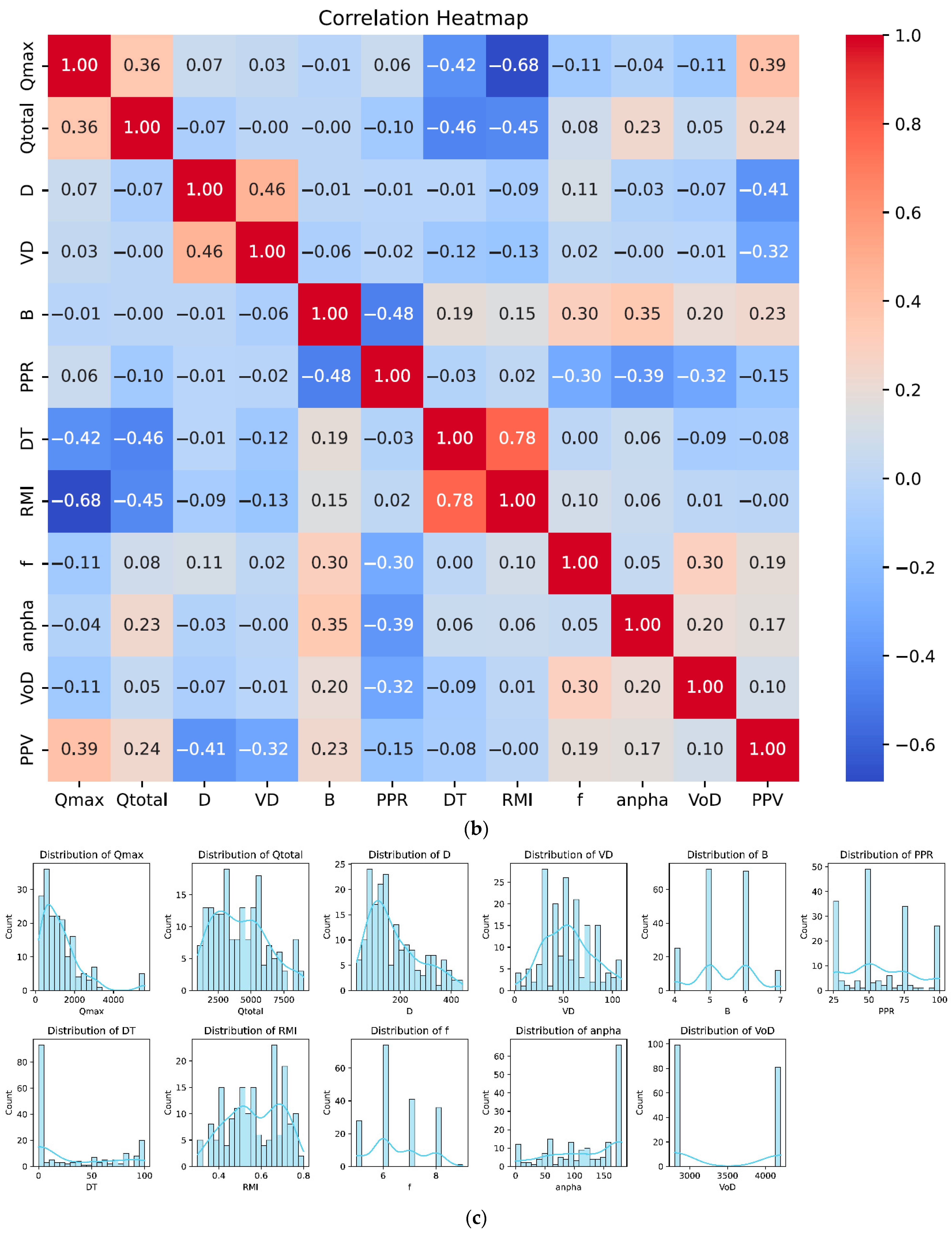 Applsci 14 03759 g005b