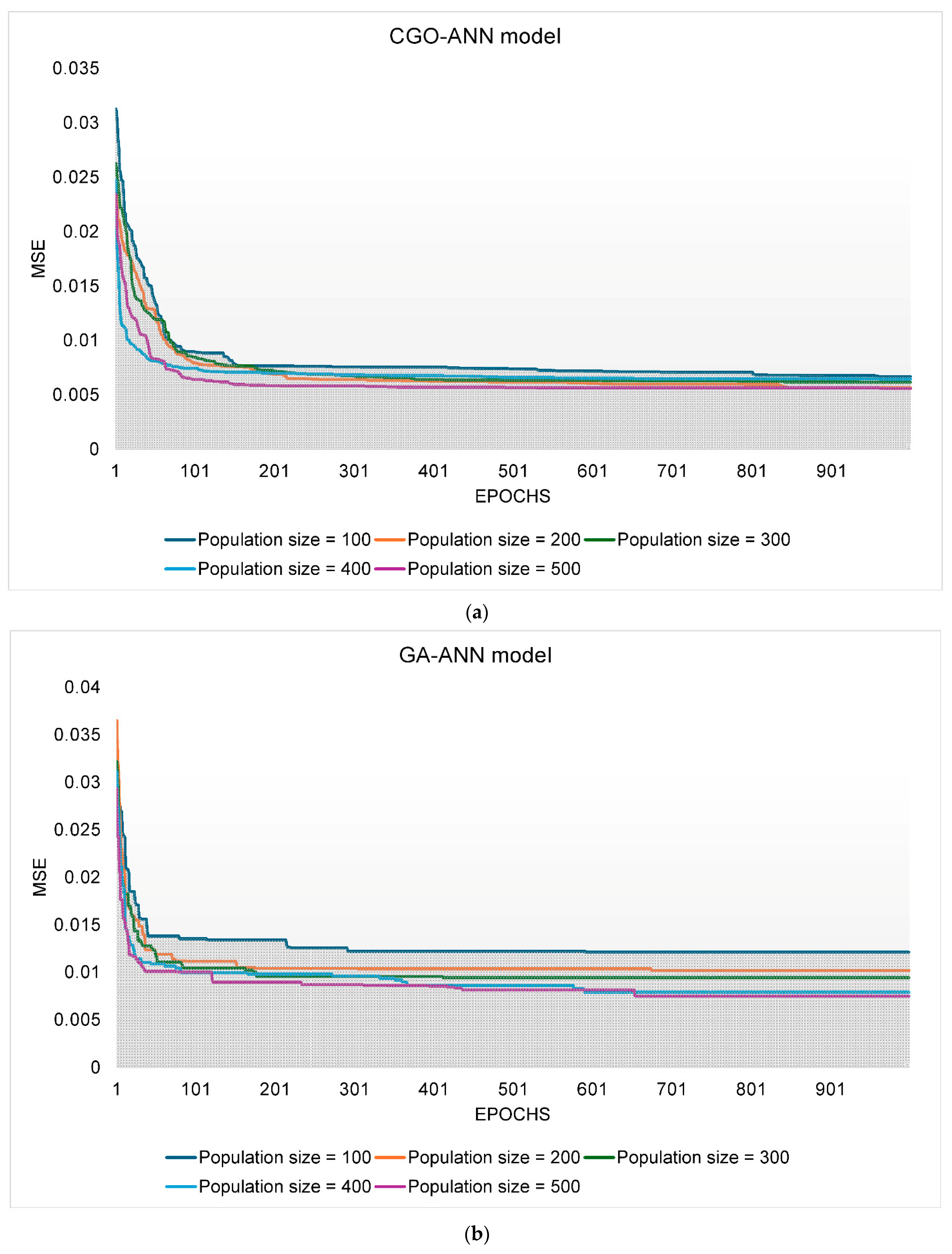 Applsci 14 03759 g006a