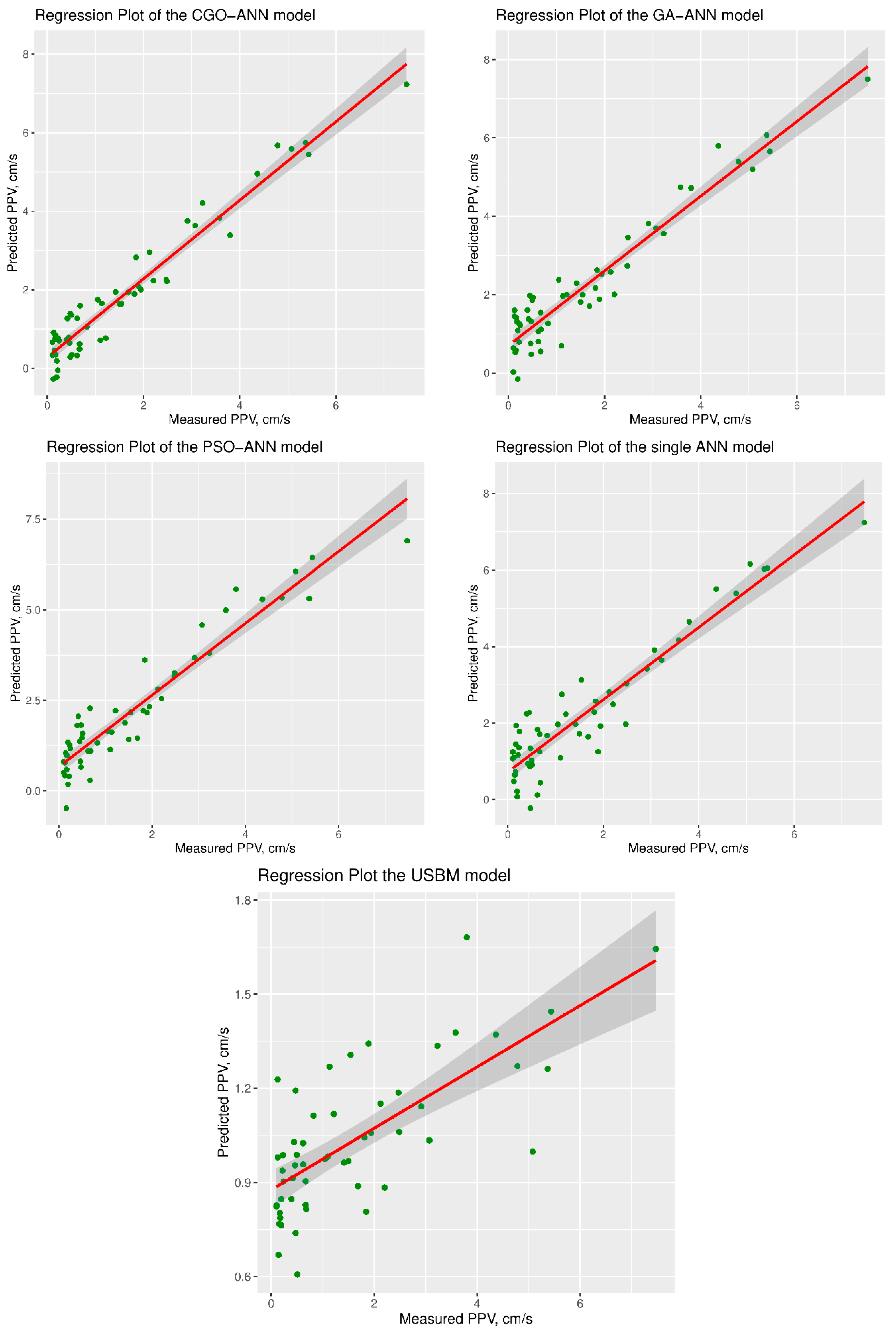 Applsci 14 03759 g010