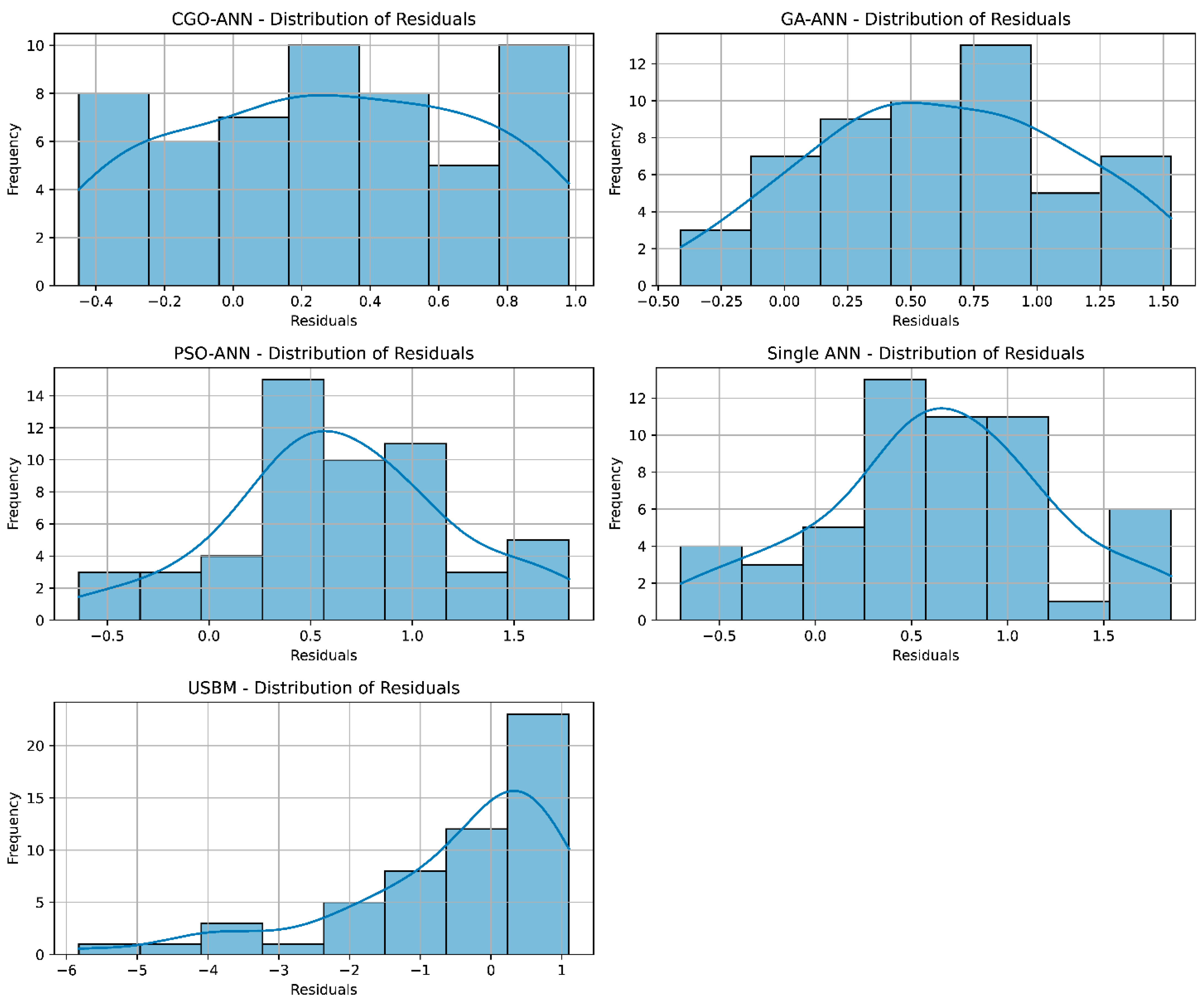 Applsci 14 03759 g011