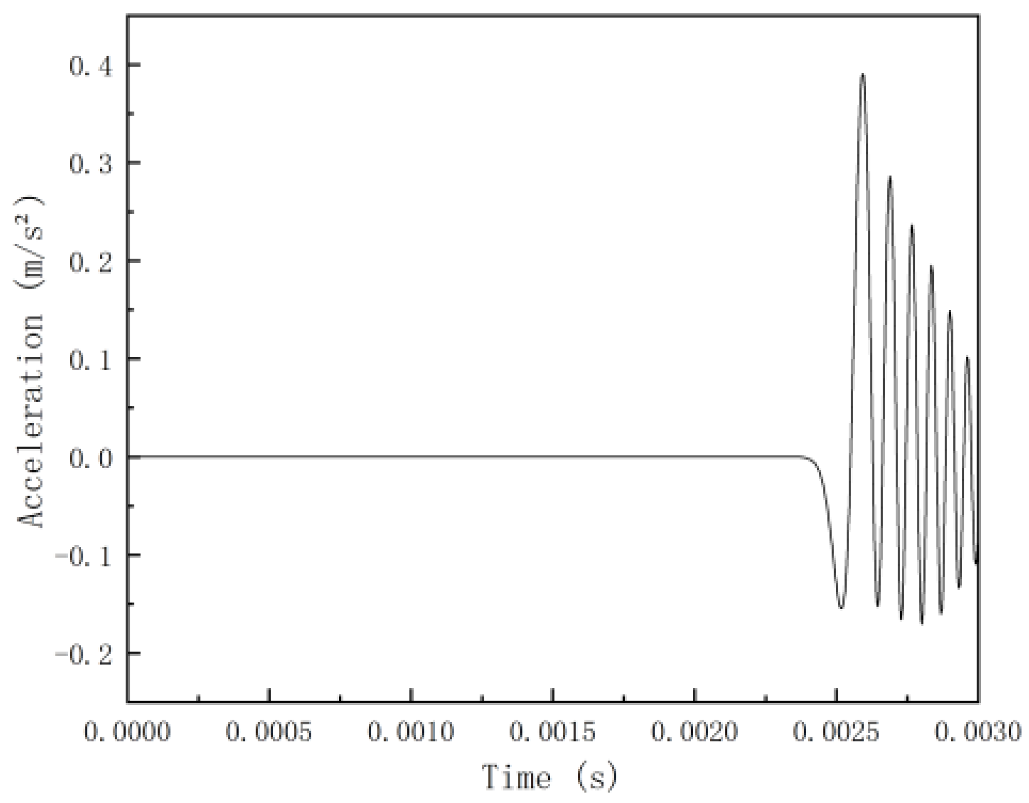 Applsci 14 03773 g013