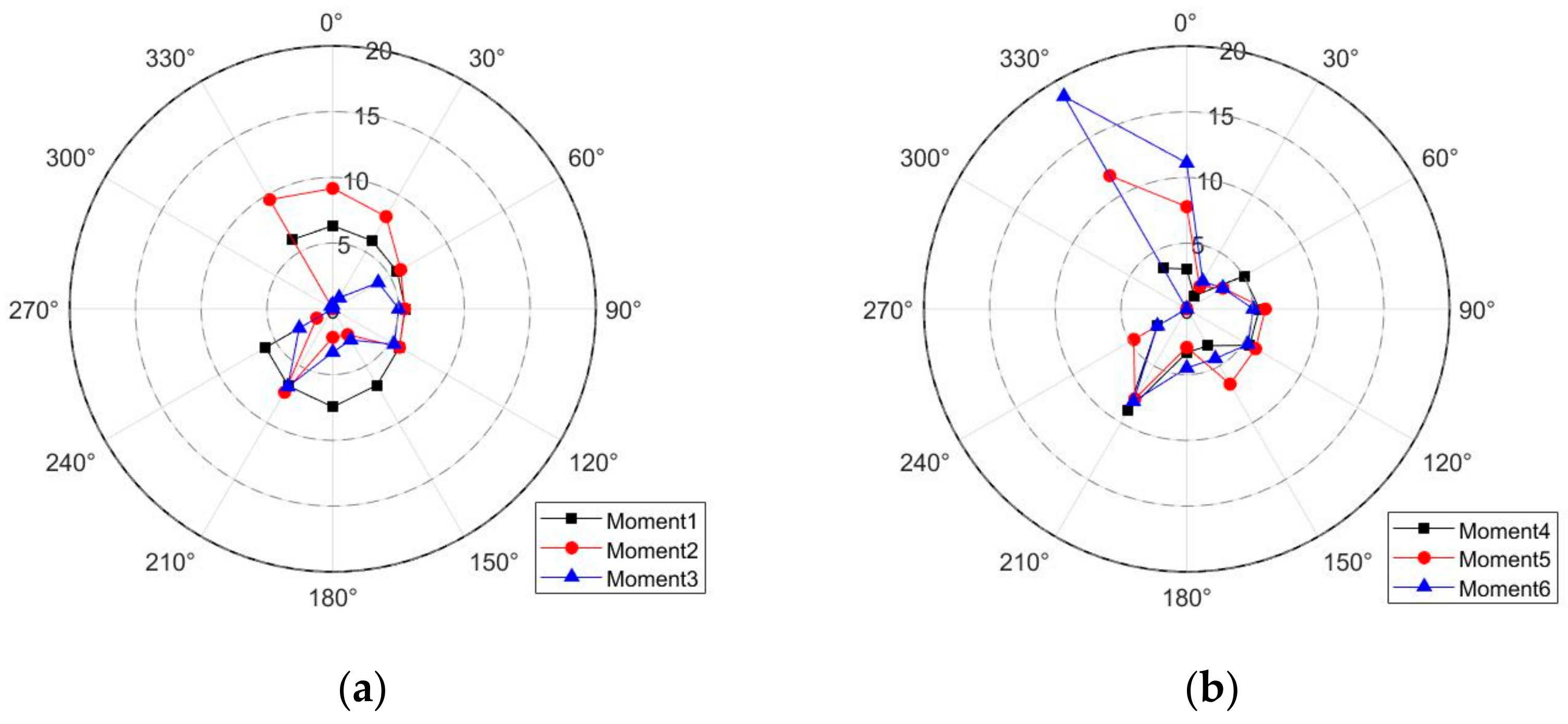 Applsci 14 03796 g013