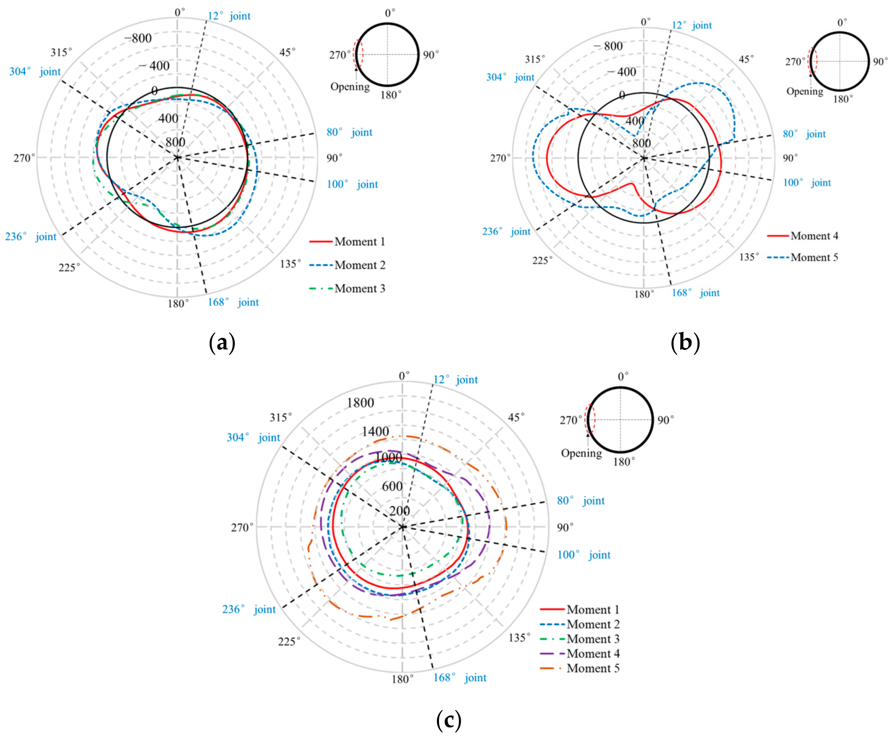 Applsci 14 03796 g014