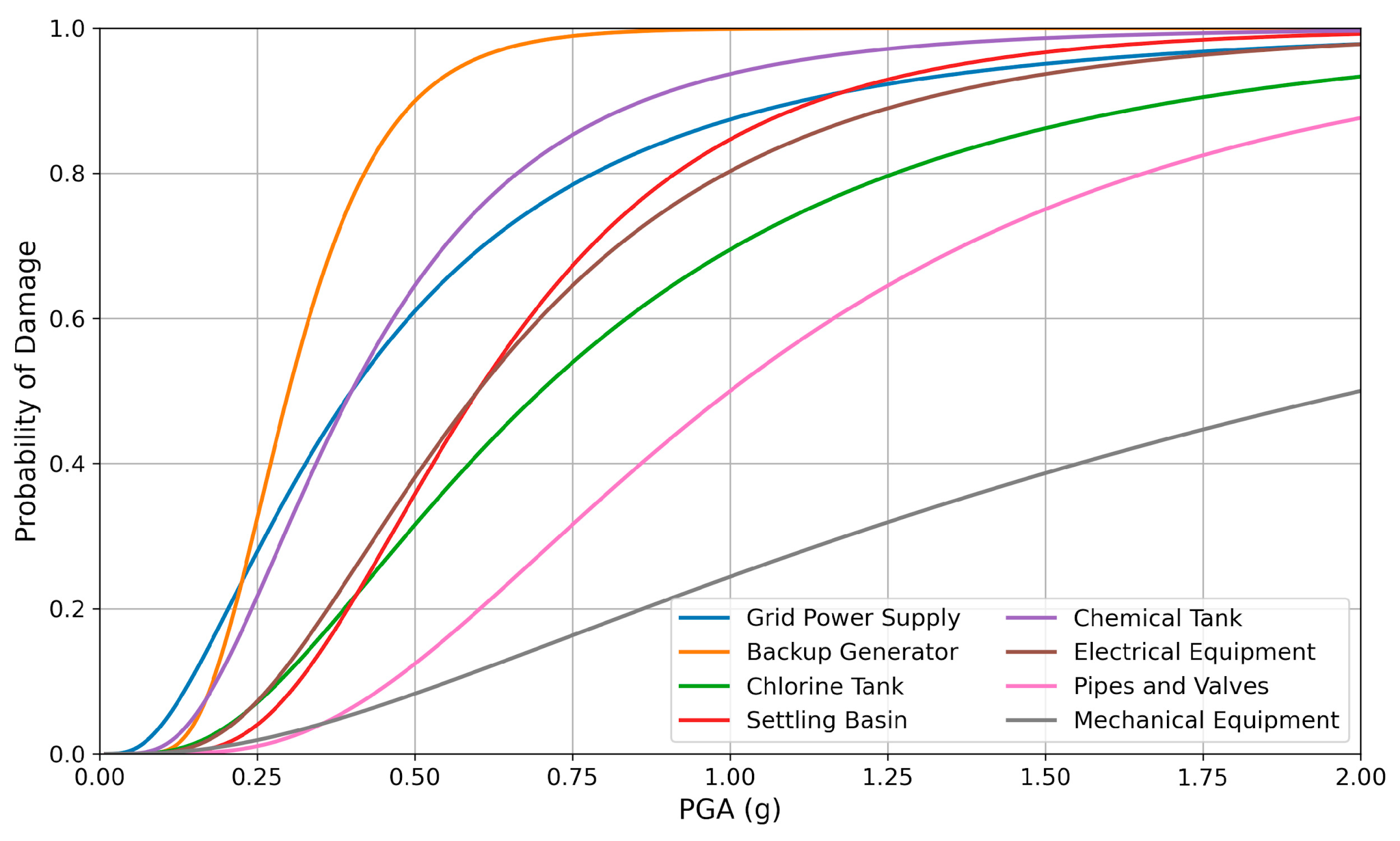 Applsci 14 03835 g003