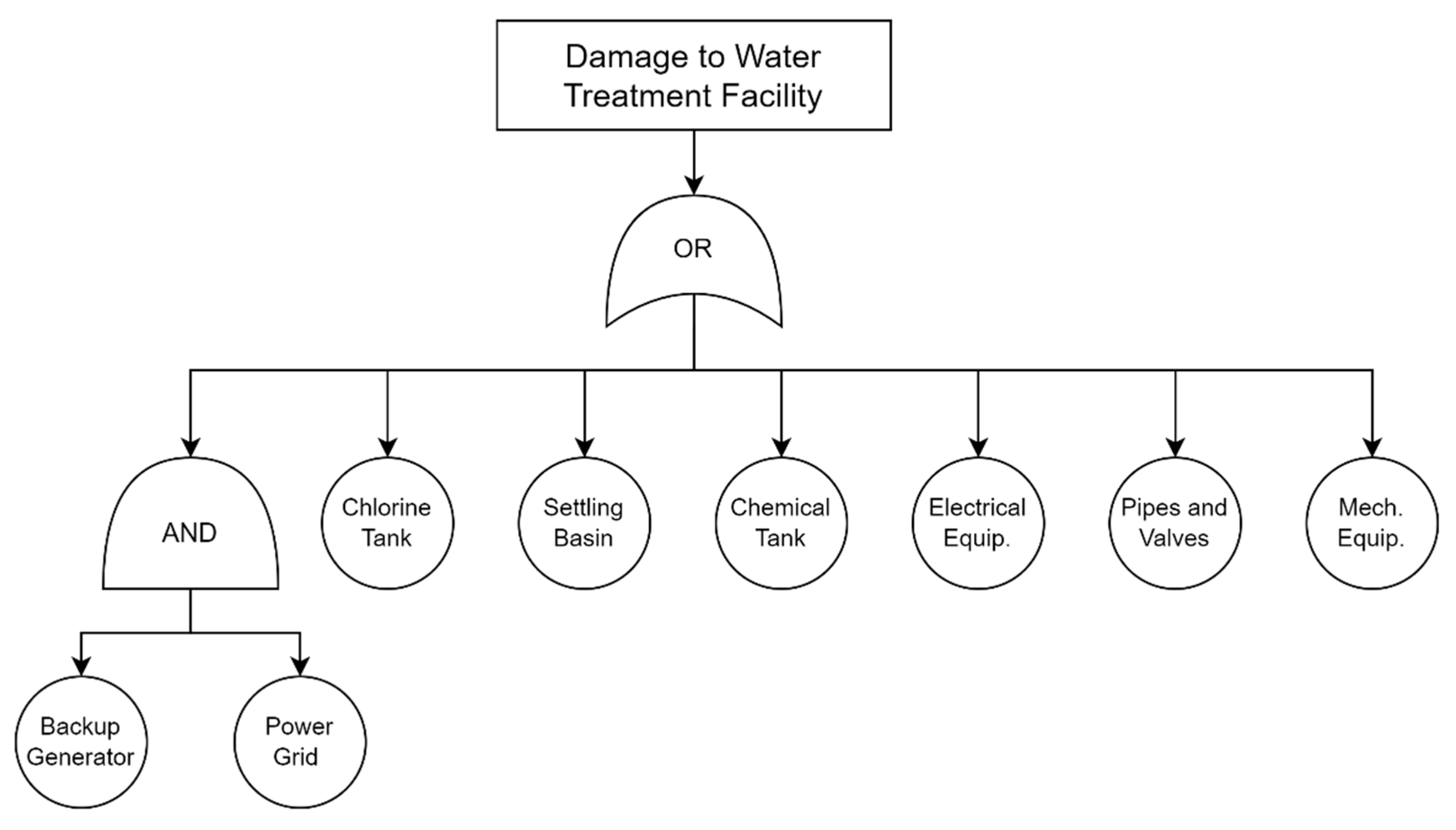 Applsci 14 03835 g004