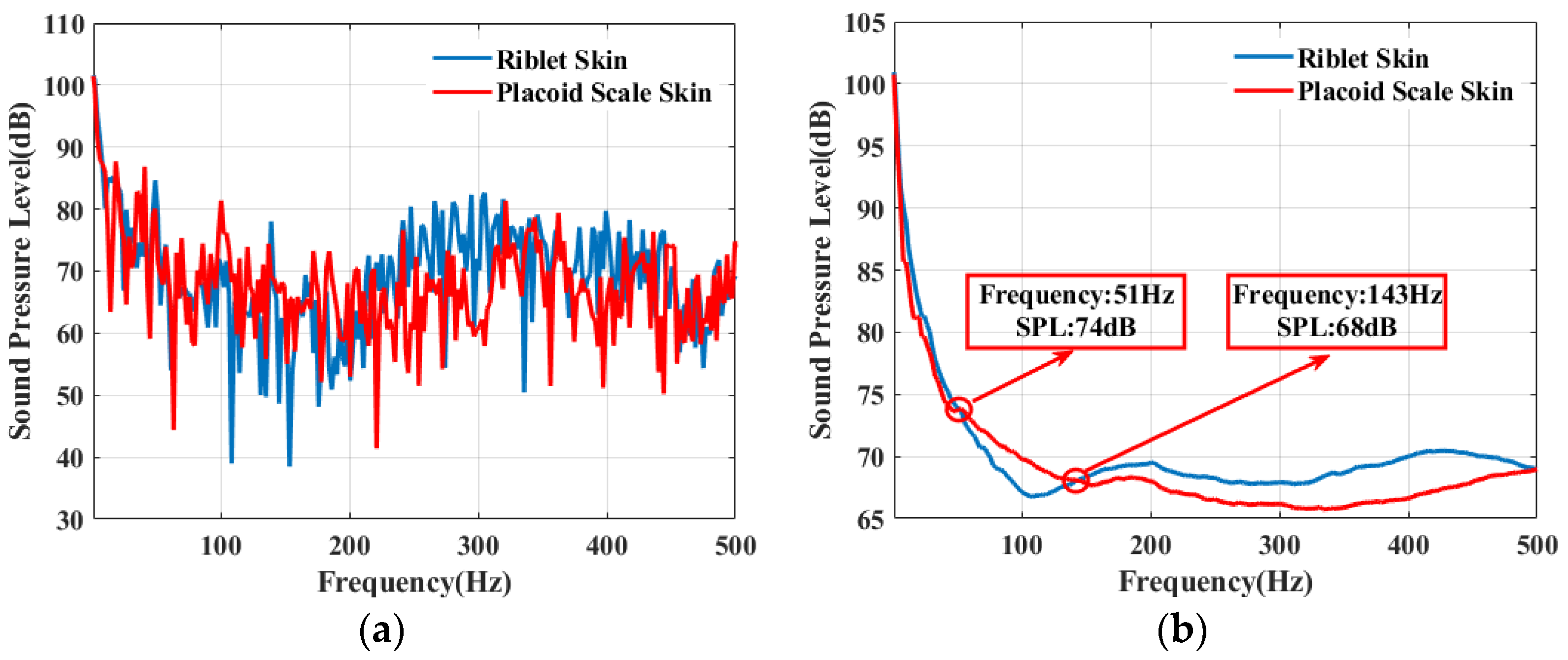 Applsci 14 03855 g014
