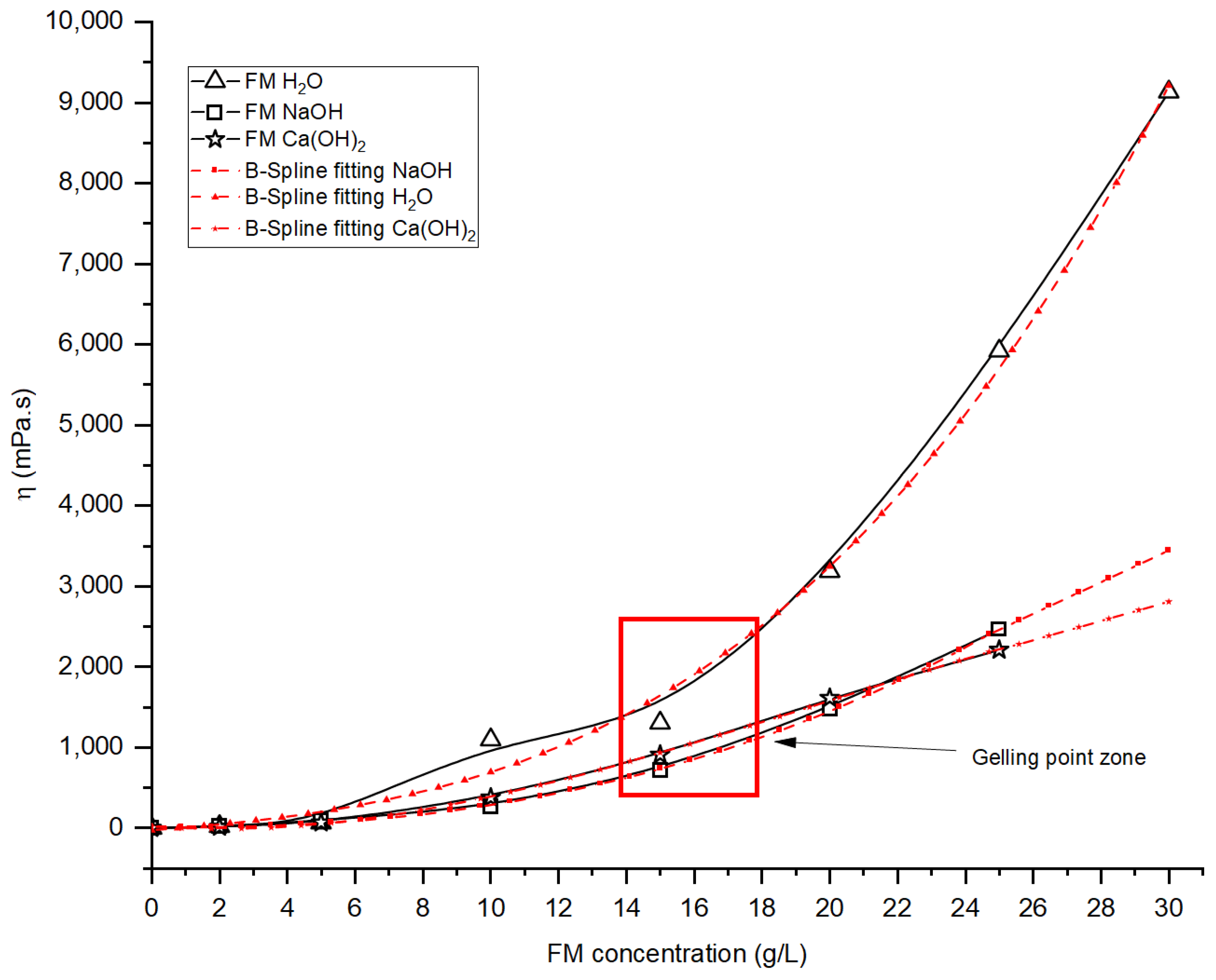Applsci 14 03862 g001