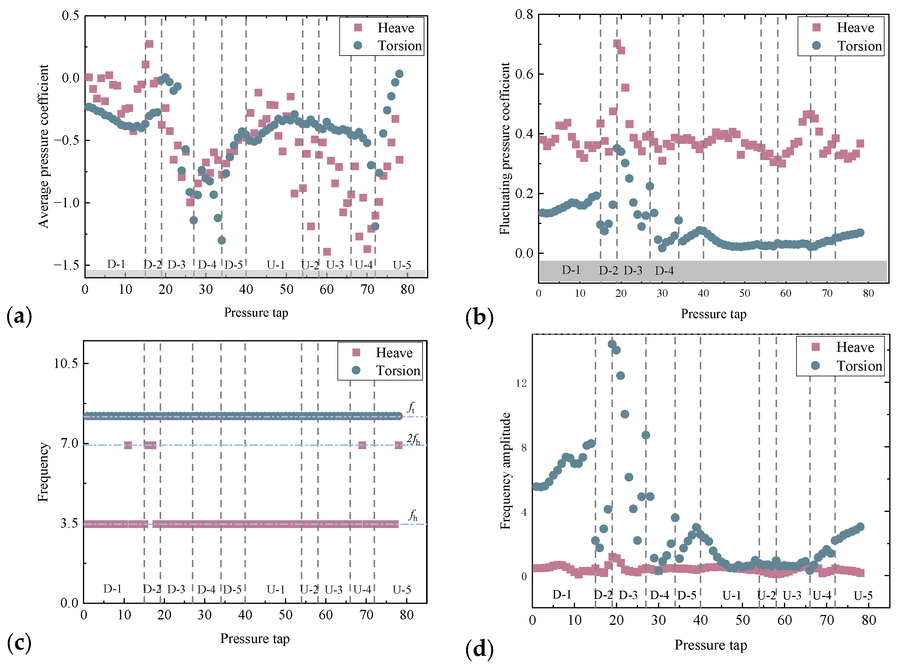 Applsci 14 03863 g007