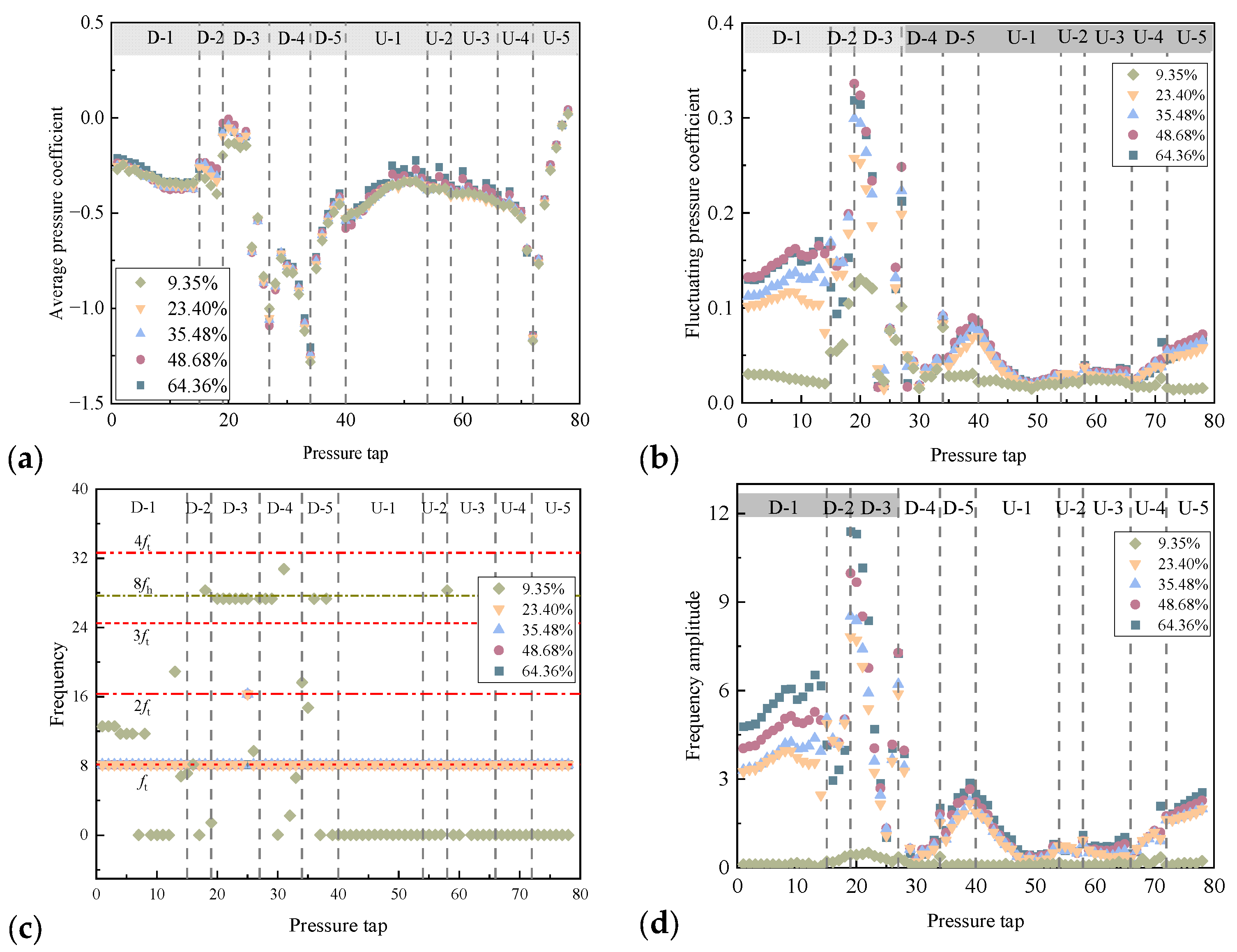 Applsci 14 03863 g009