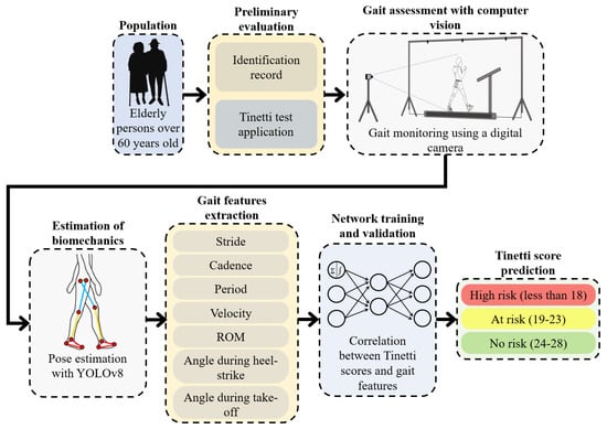 Applied Sciences Free Full Text Computer Vision System Based  