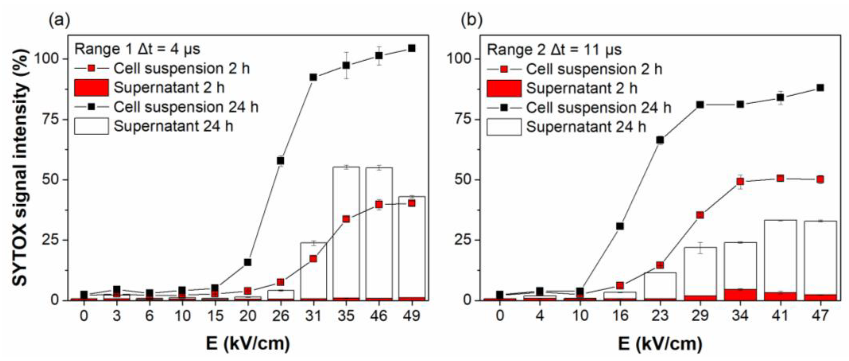 Applsci 14 03886 g007