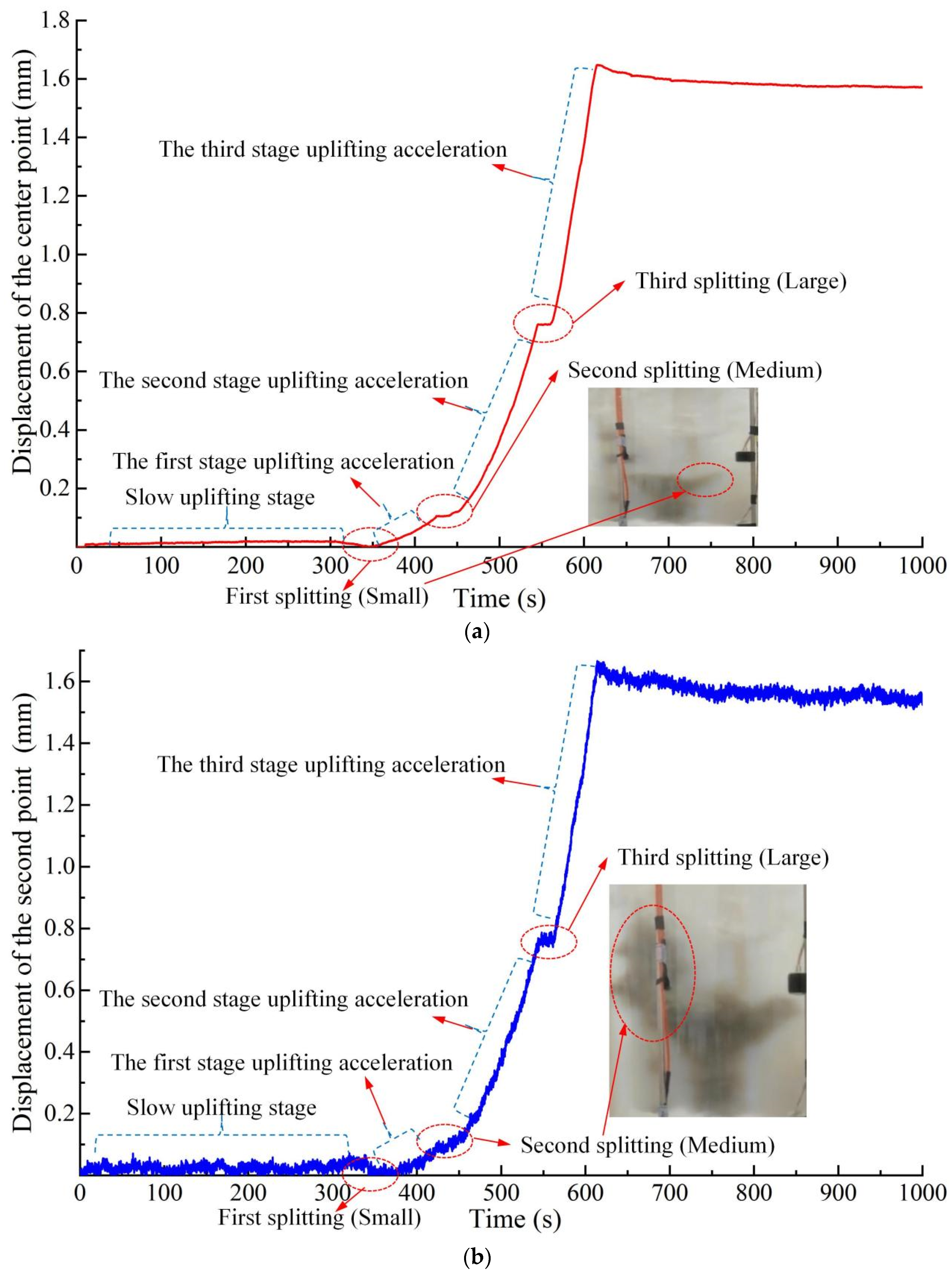 Applsci 14 03922 g006a