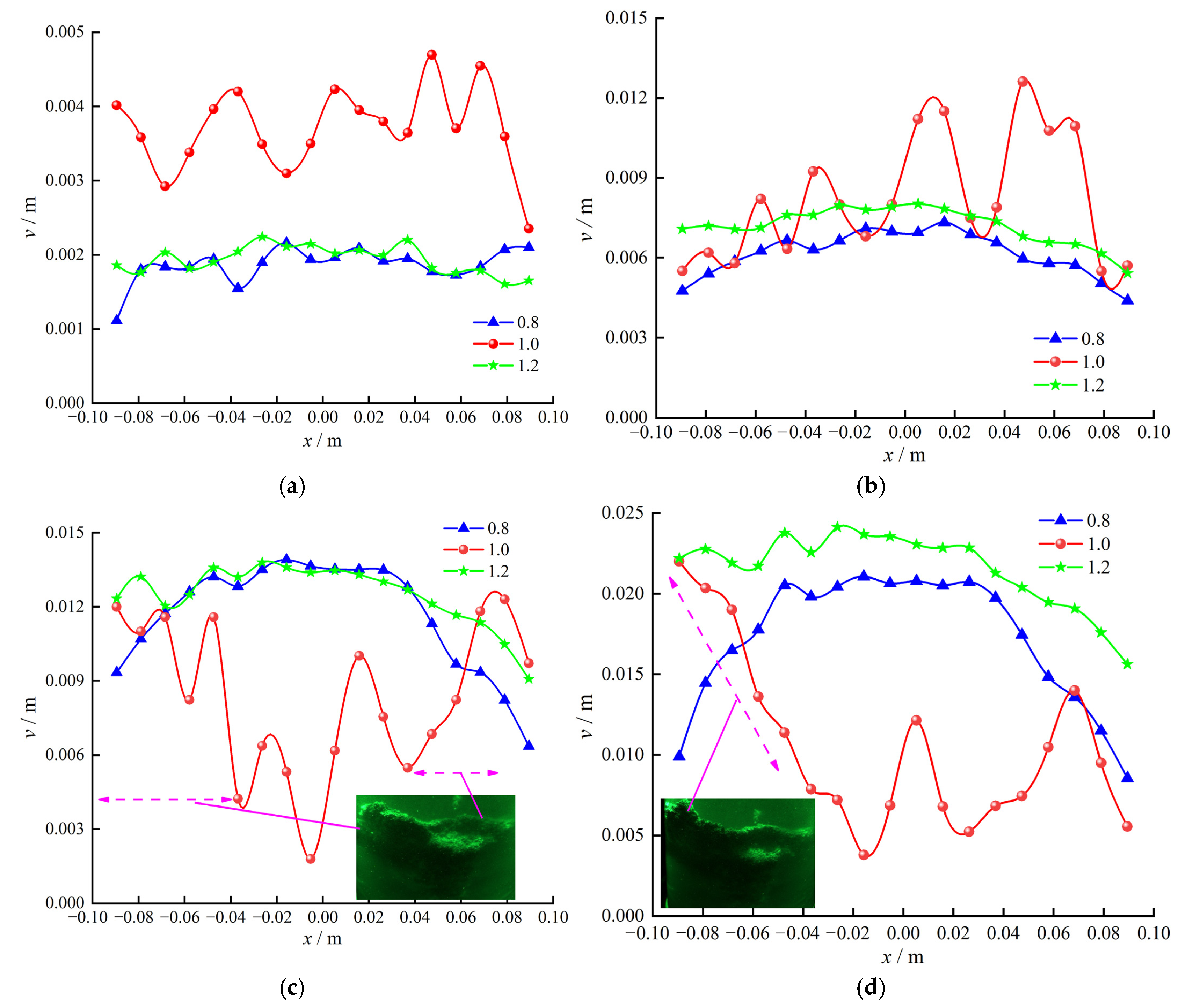 Applsci 14 03922 g007