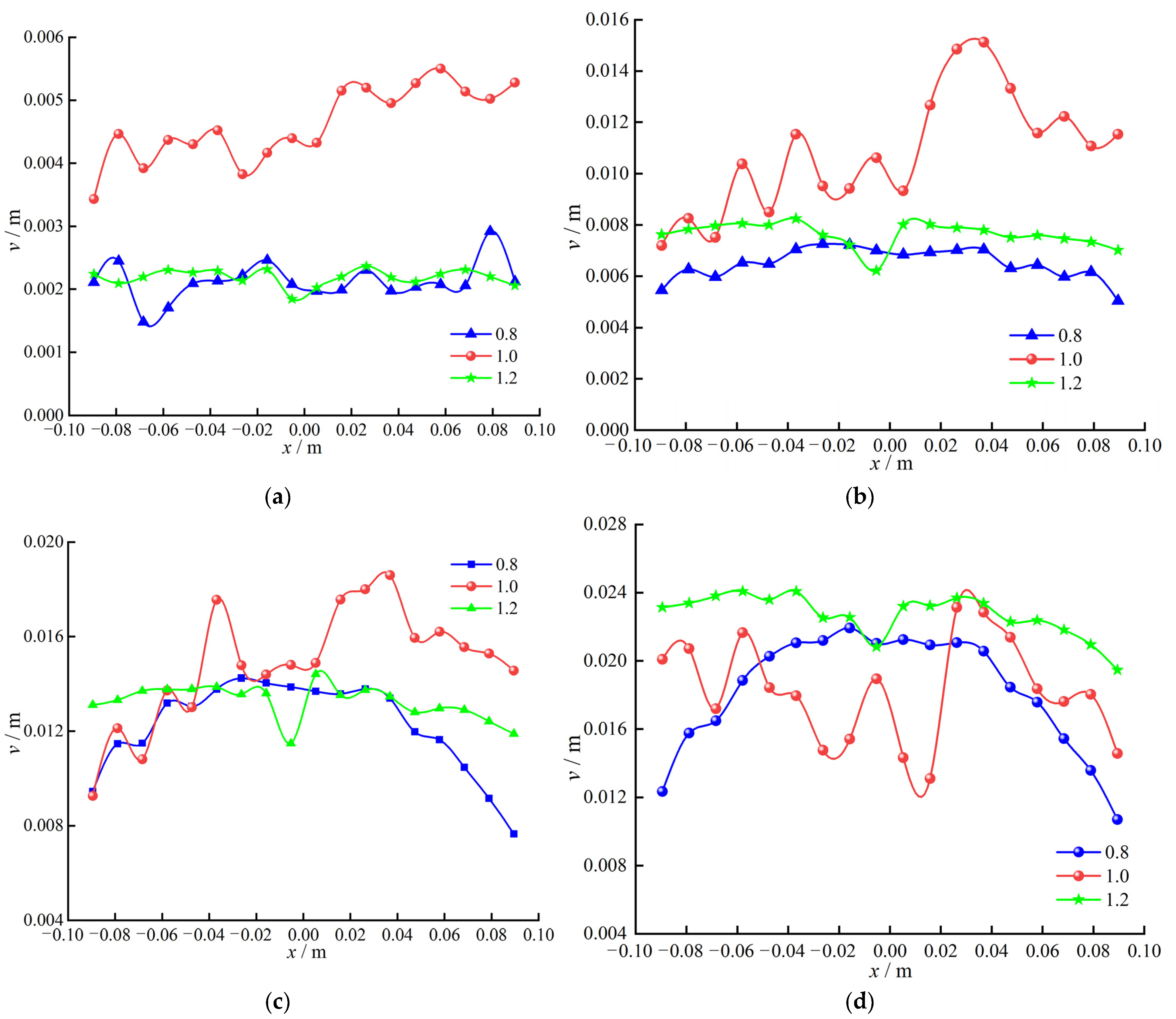 Applsci 14 03922 g008