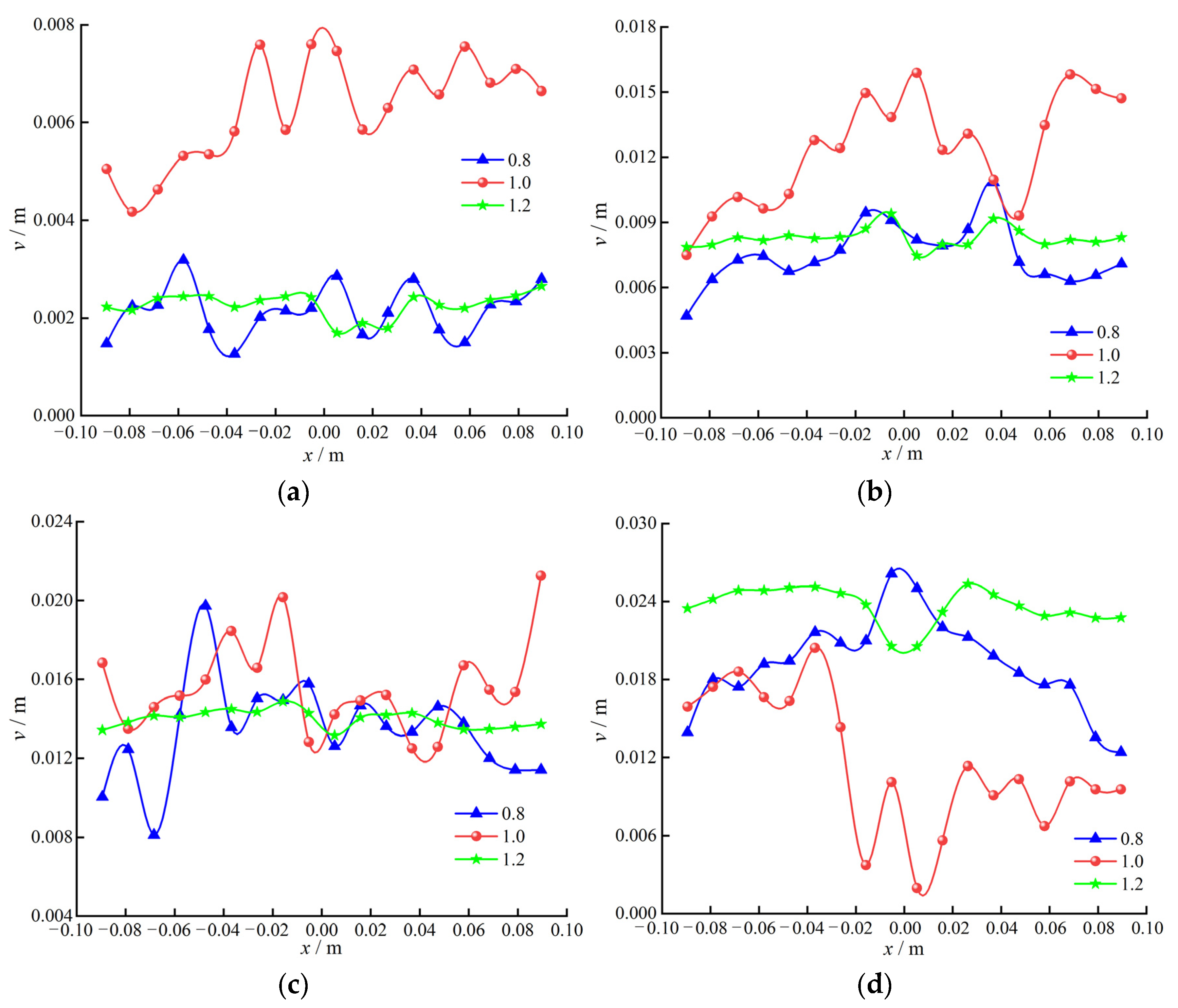 Applsci 14 03922 g009