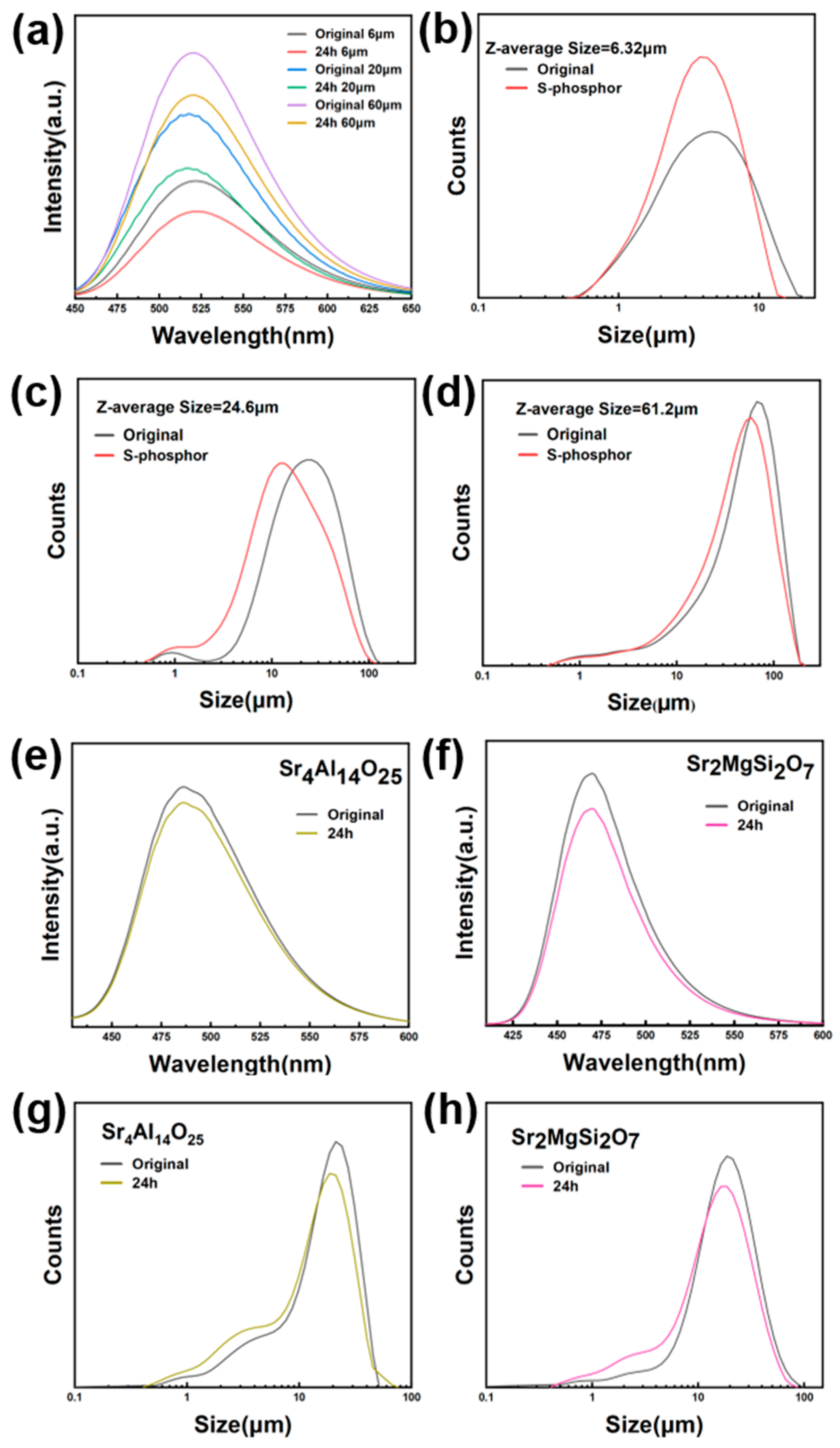 Applsci 14 03929 g006