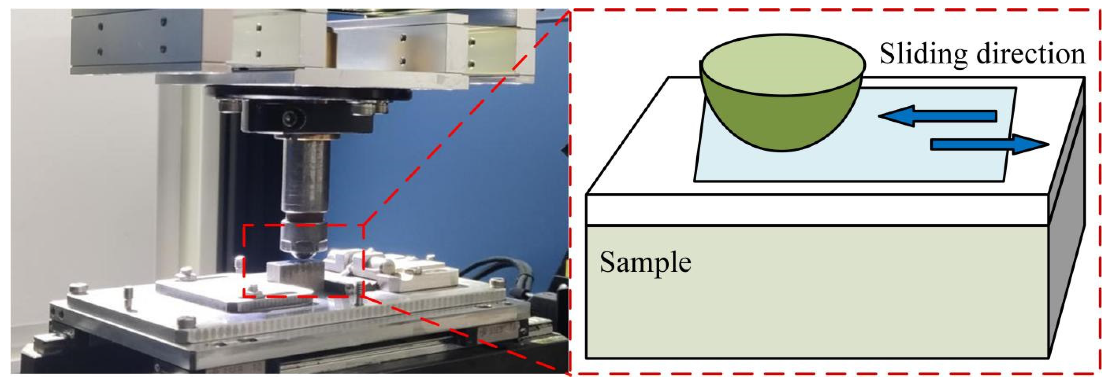 Applied Sciences | Free Full-Text | Friction and Wear Performances of ...