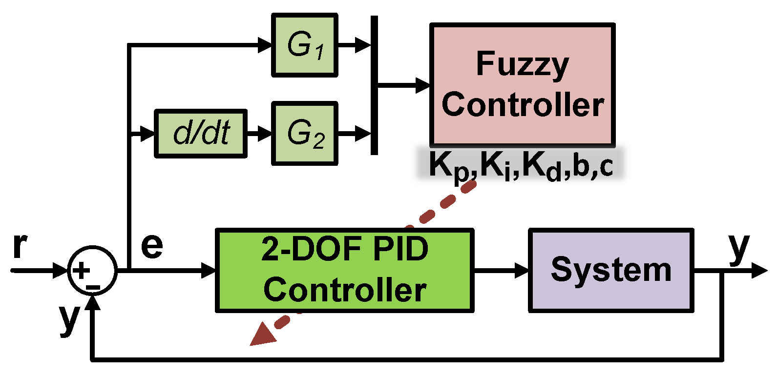 Applsci 14 04059 g010