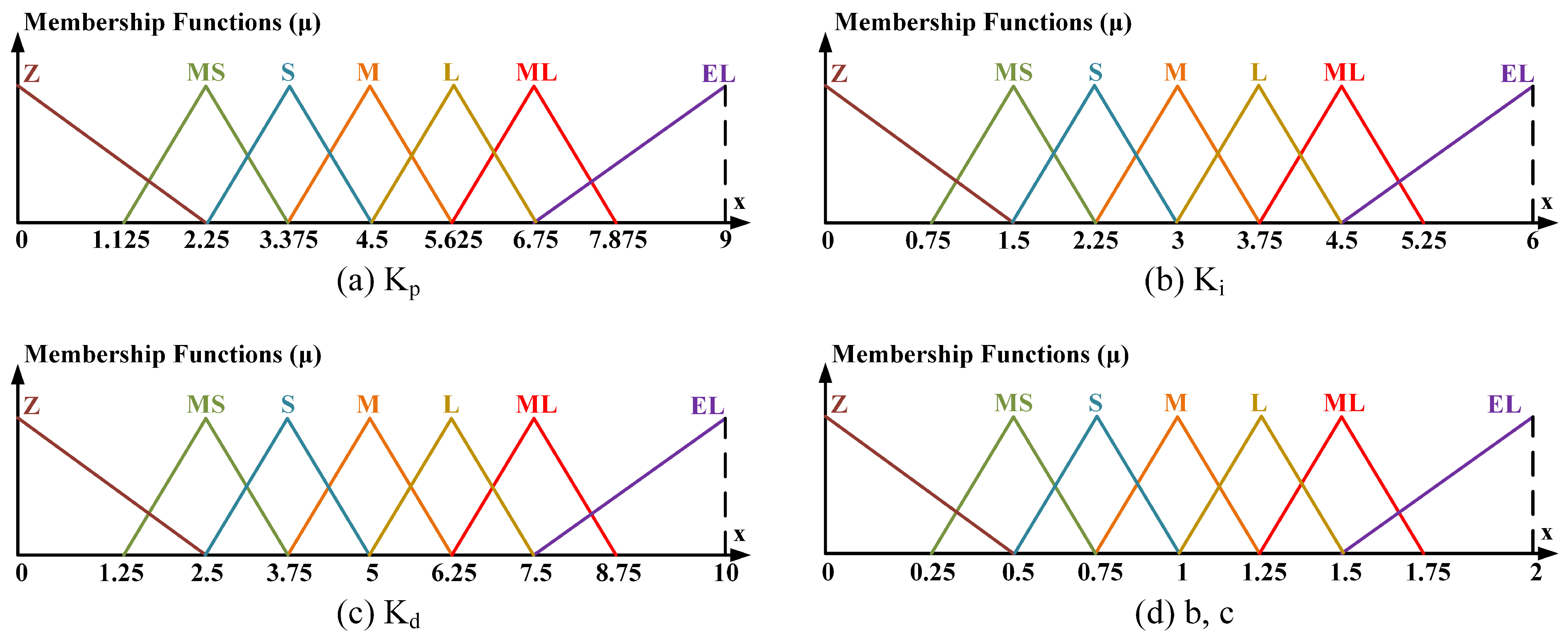Applsci 14 04059 g014