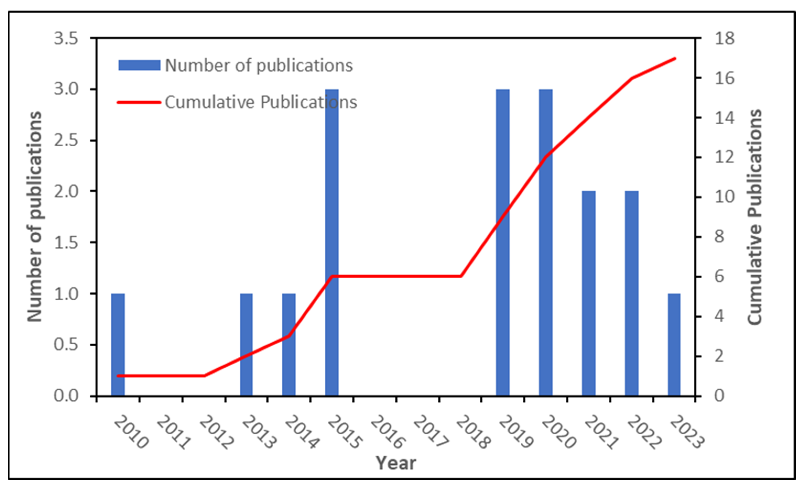 Applsci 14 04097 g005