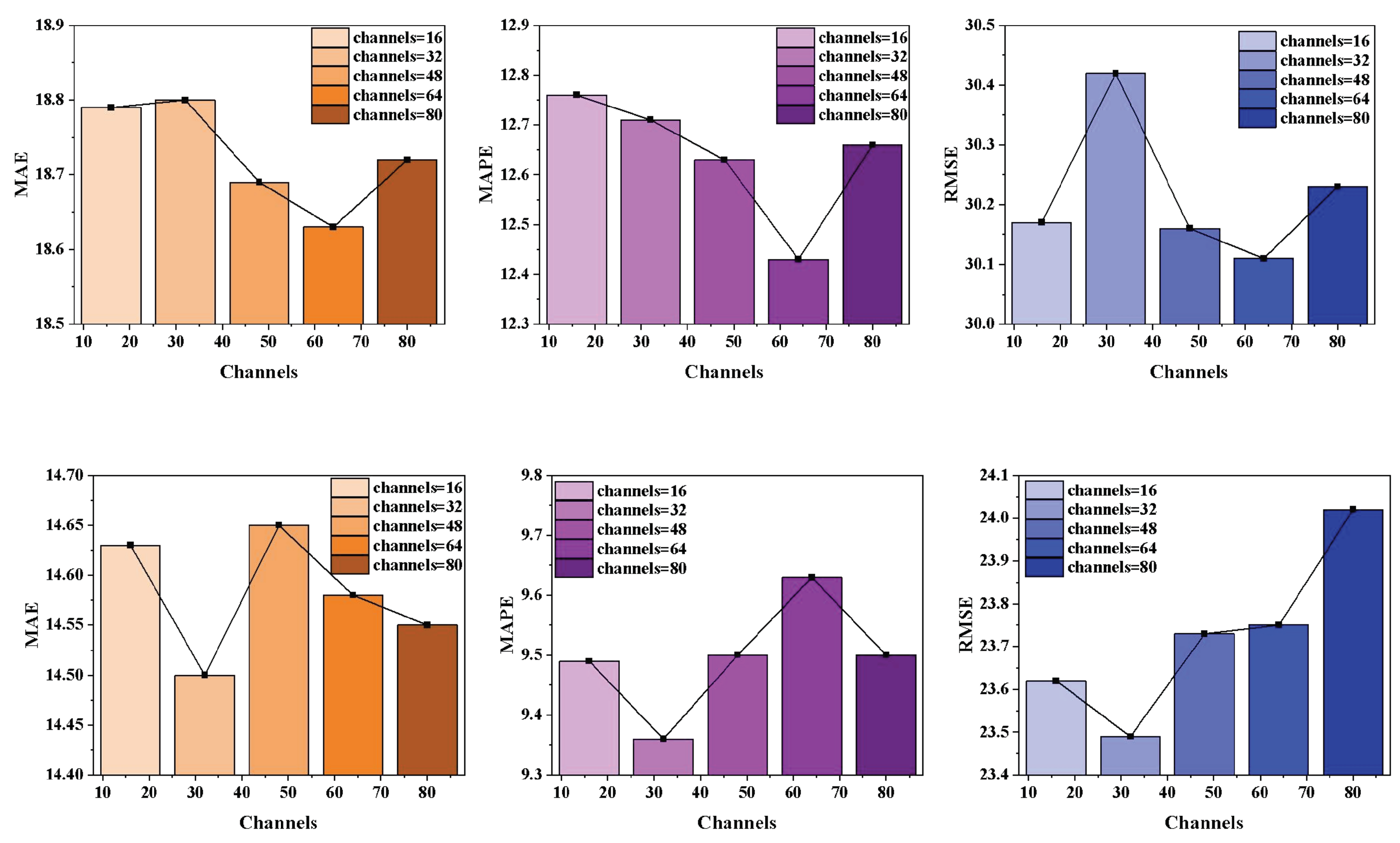 Applsci 14 04130 g008