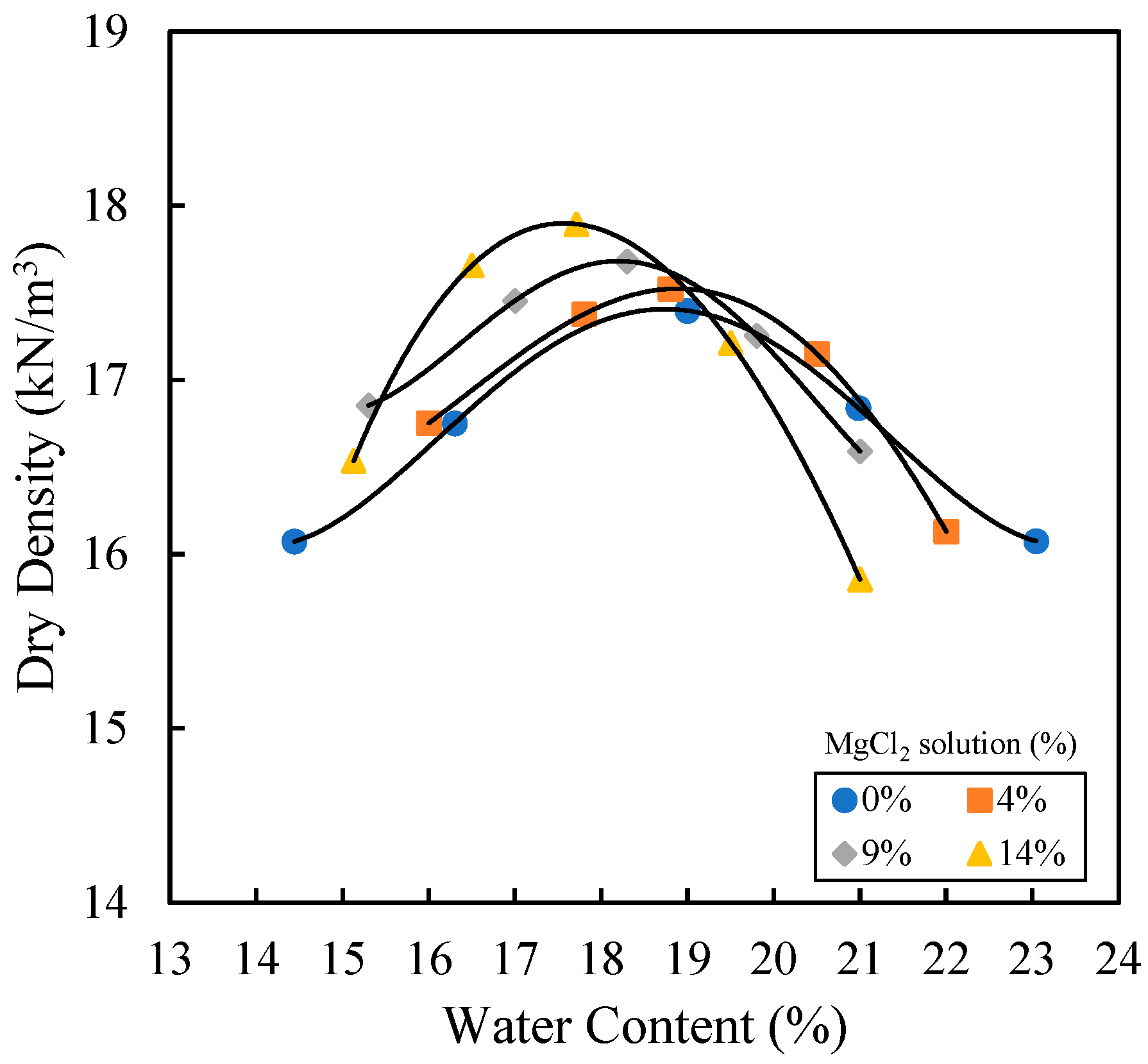 Applsci 14 04140 g003