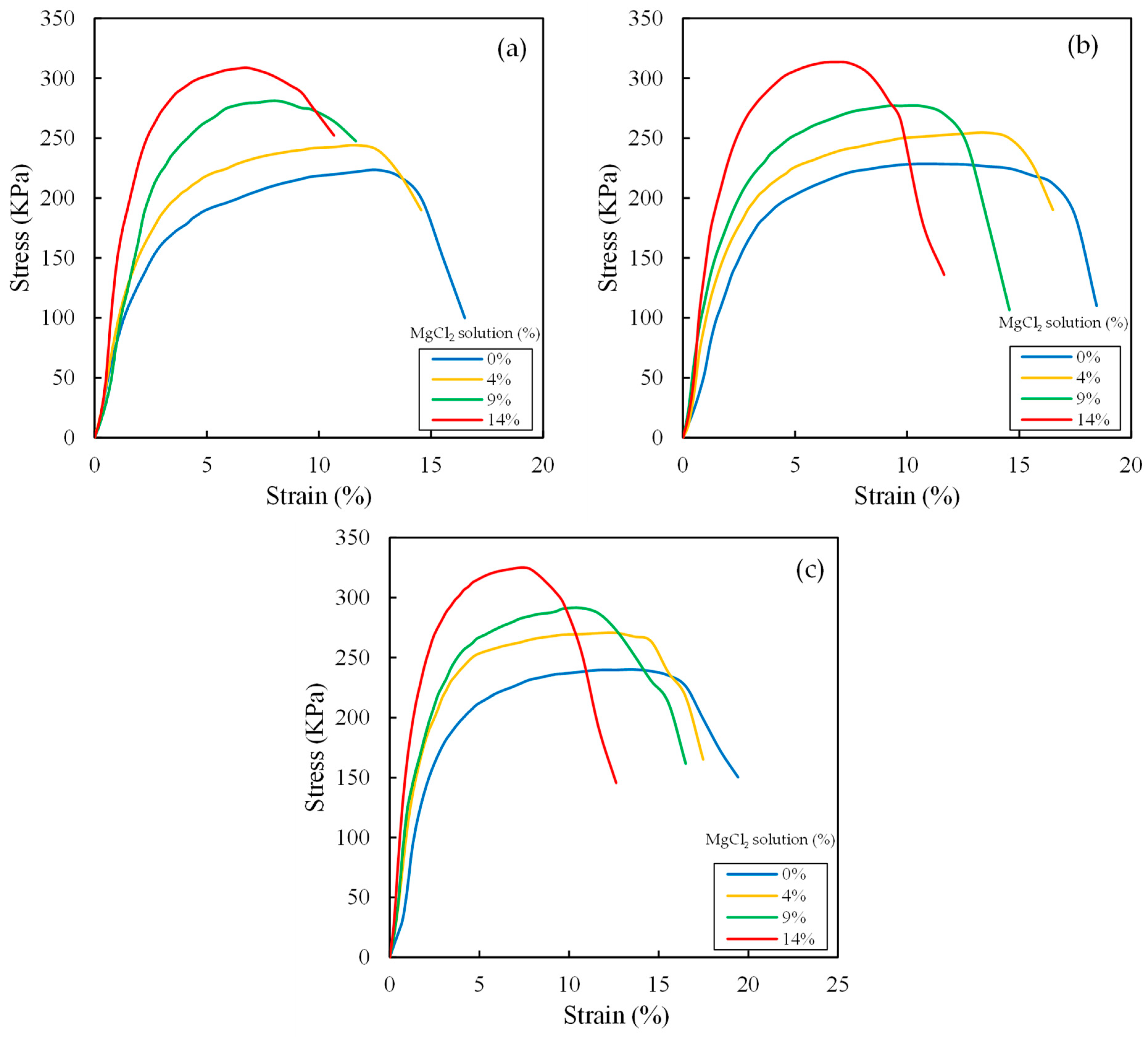 Applsci 14 04140 g004