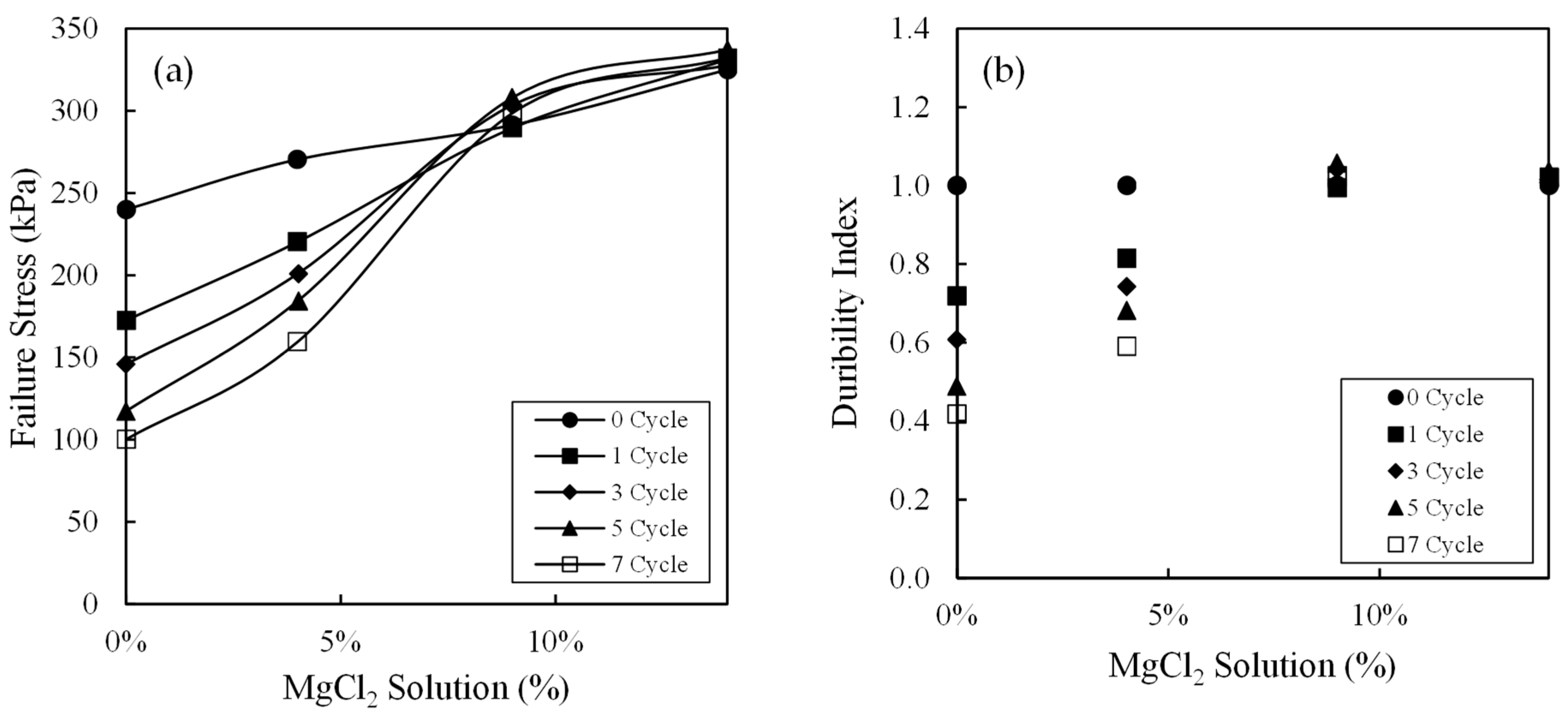 Applsci 14 04140 g007