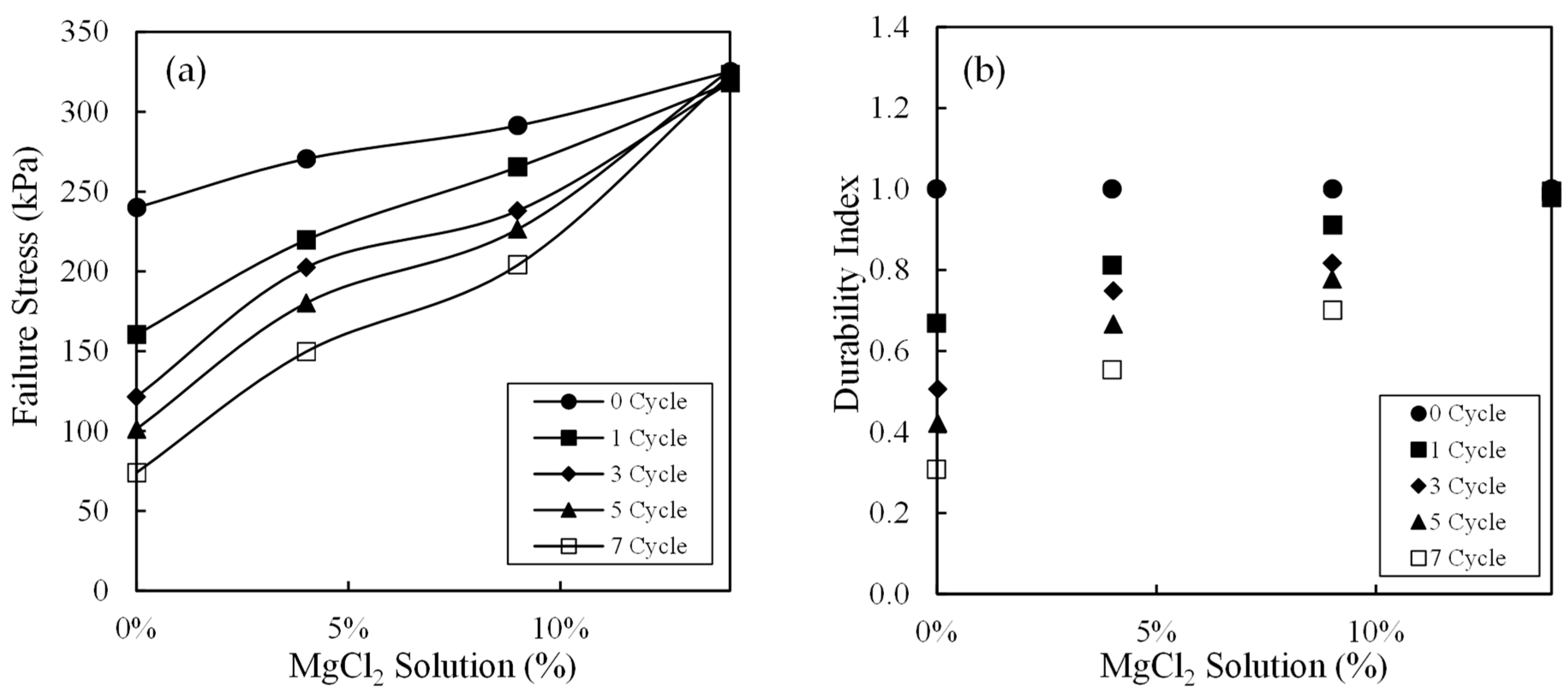 Applsci 14 04140 g009