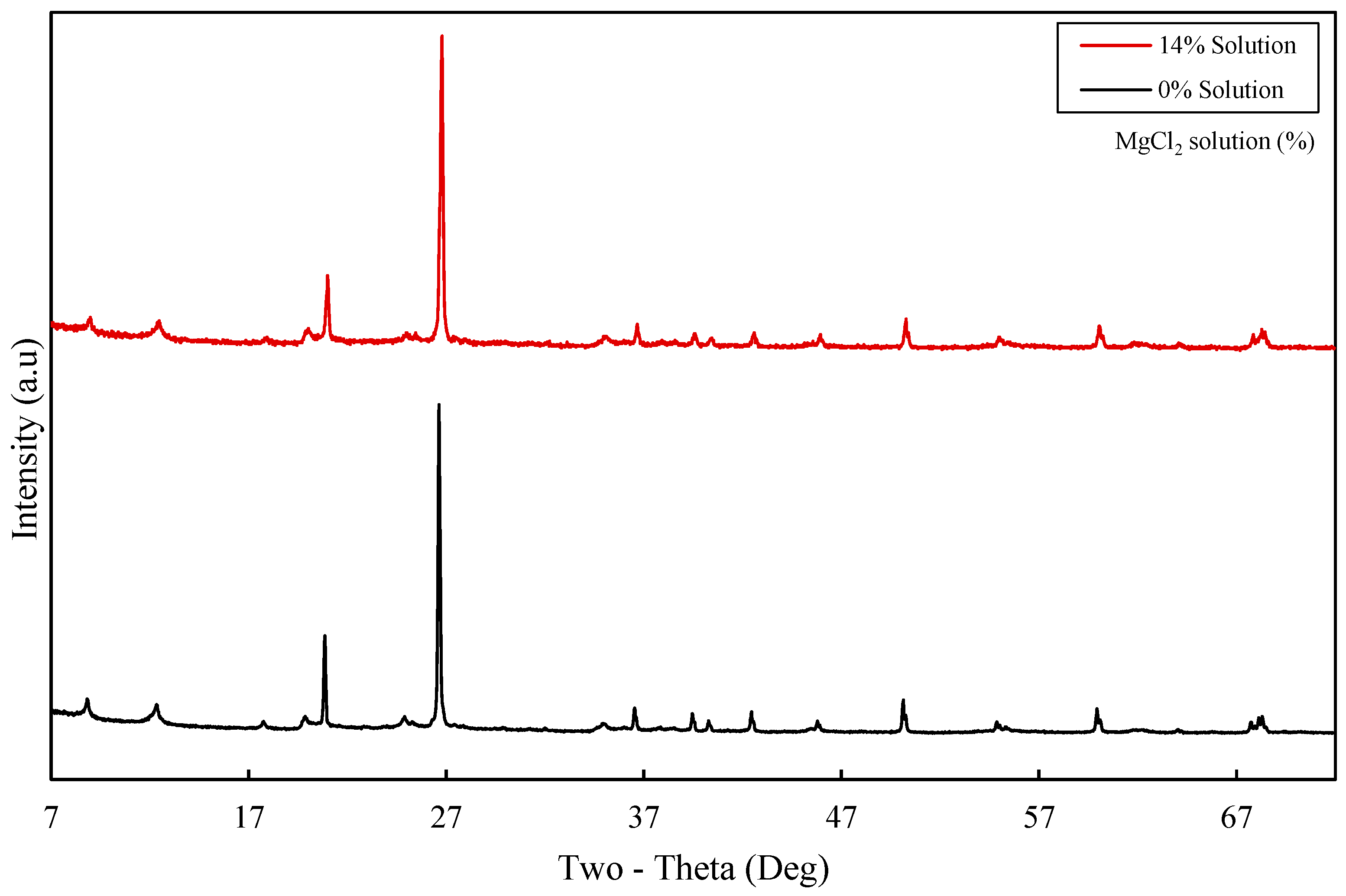 Applsci 14 04140 g011