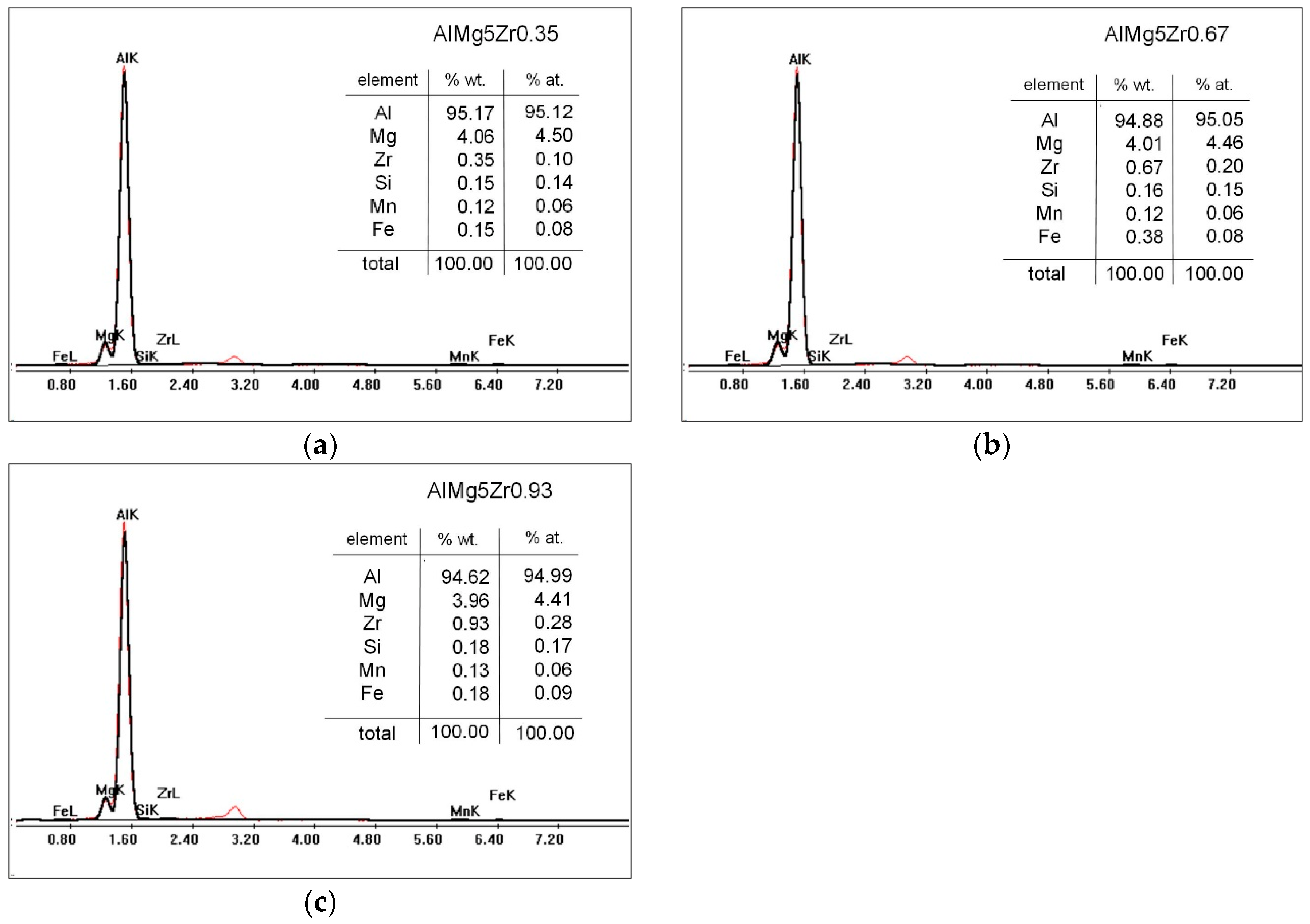 Applsci 14 04177 g004