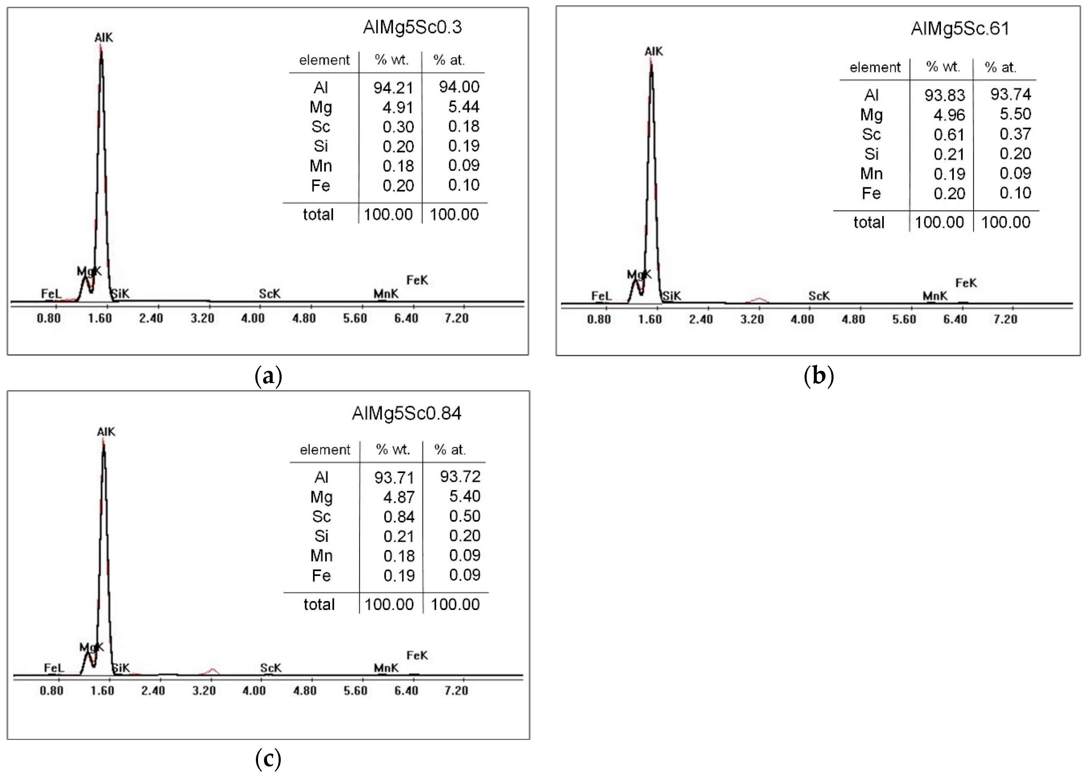 Applsci 14 04177 g009