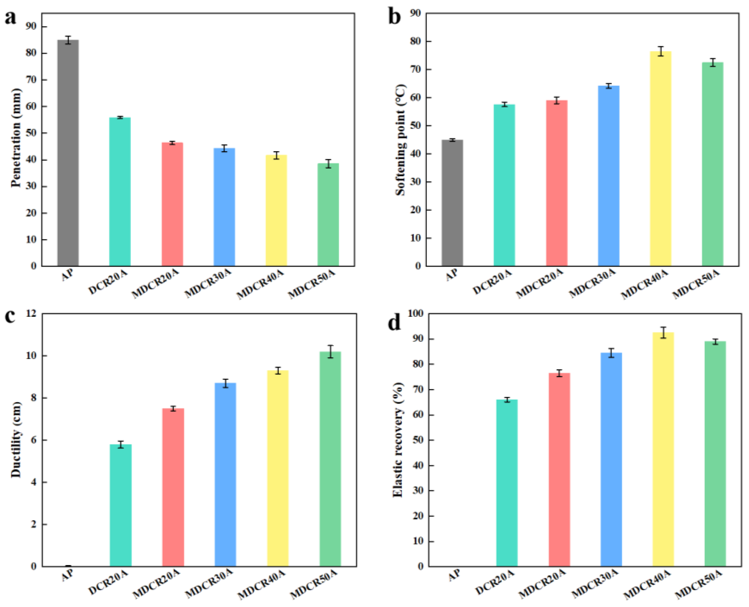 Applsci 14 04195 g007