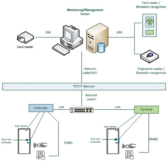 Applied Sciences | Free Full-Text | Testing of Permeability of RFID ...