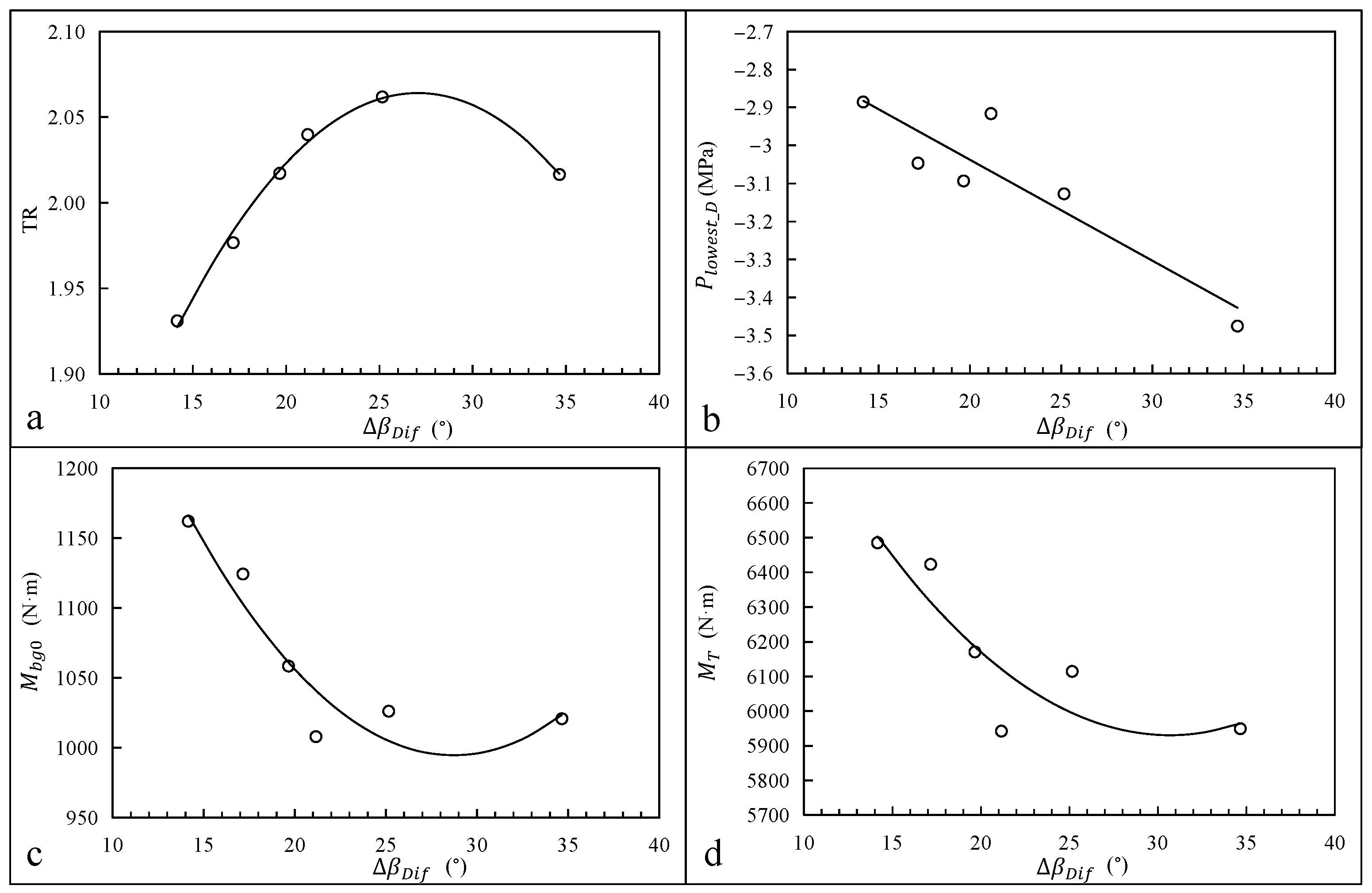 Applsci 14 04240 g011