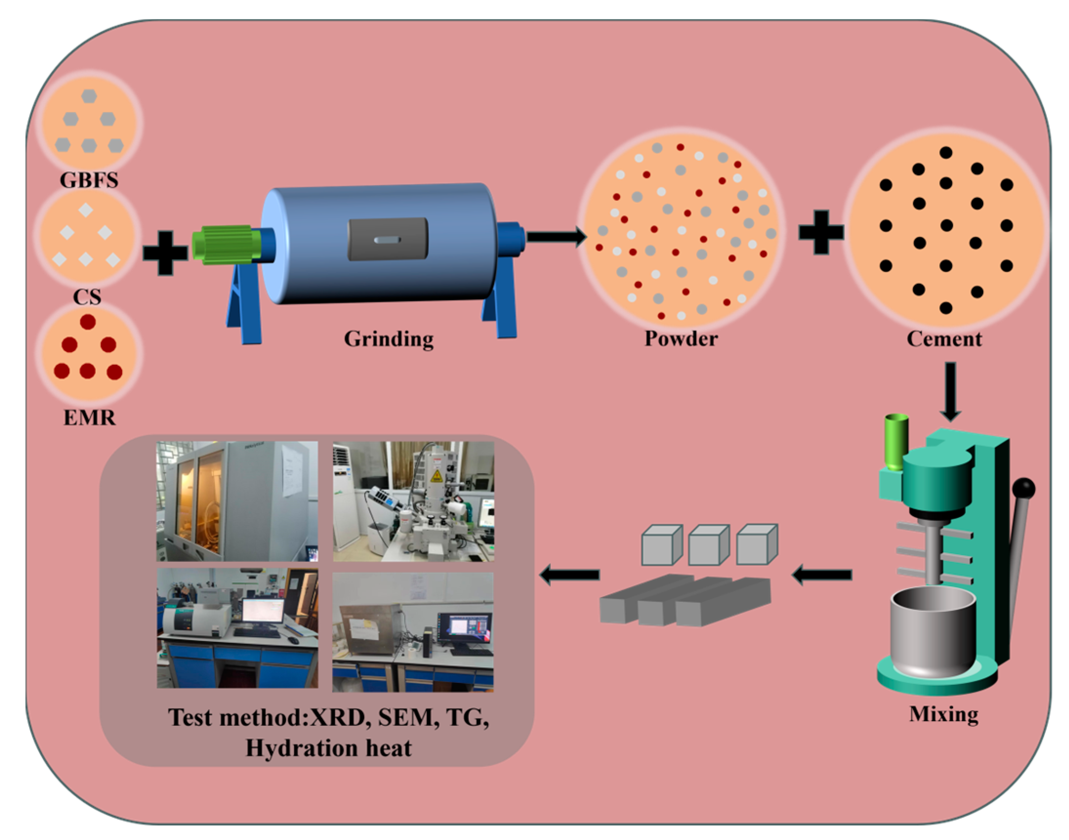 Applsci 14 04355 g003