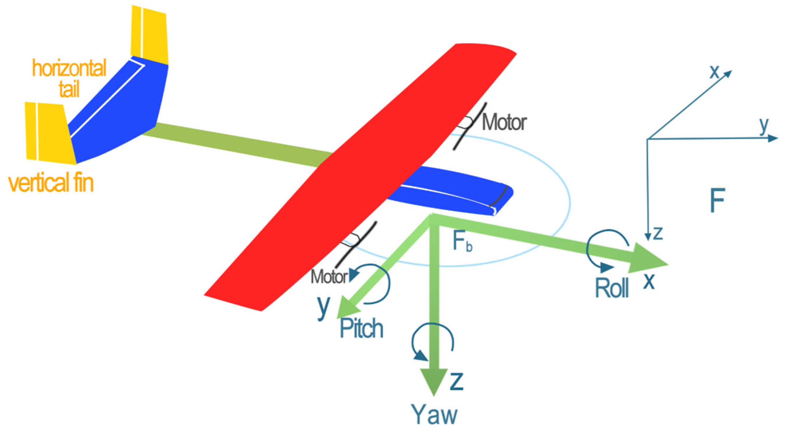 Applsci 14 04358 g001