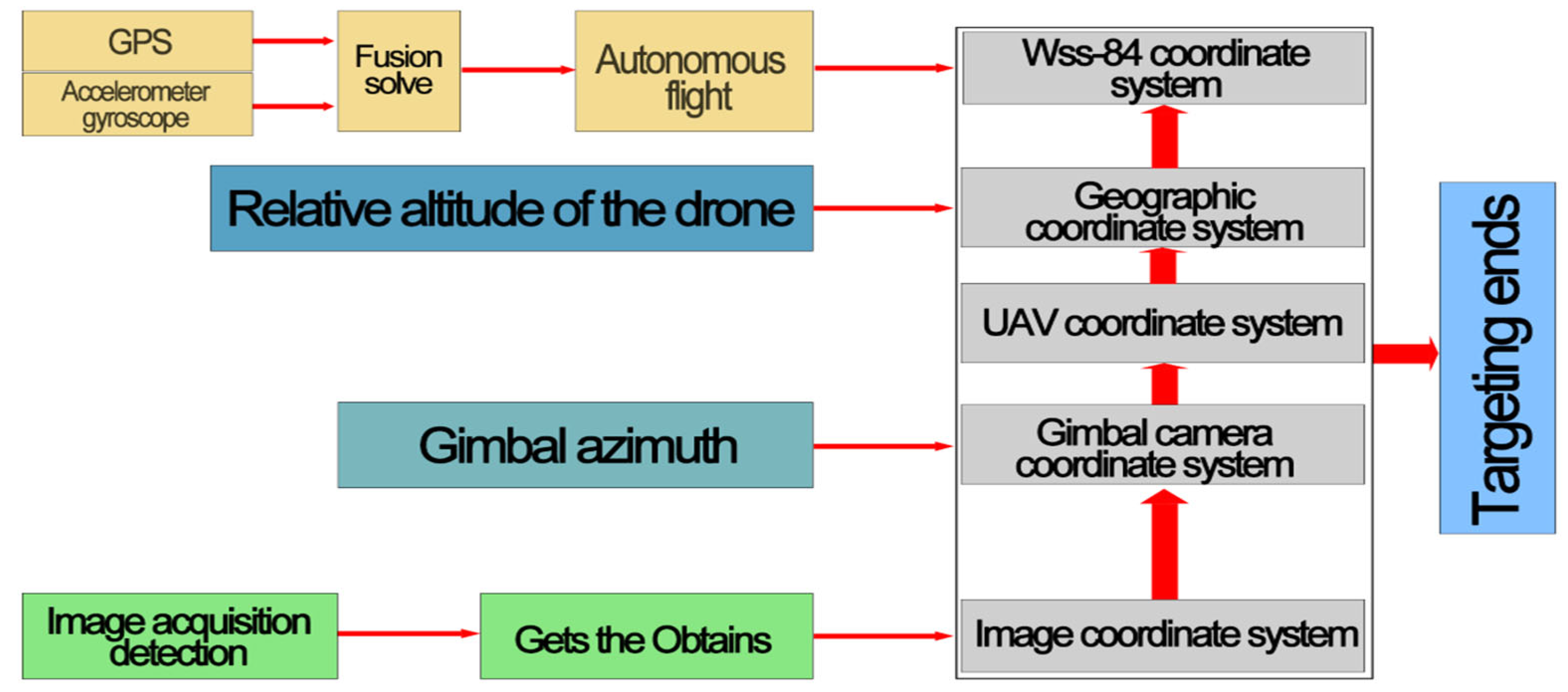 Applsci 14 04358 g022
