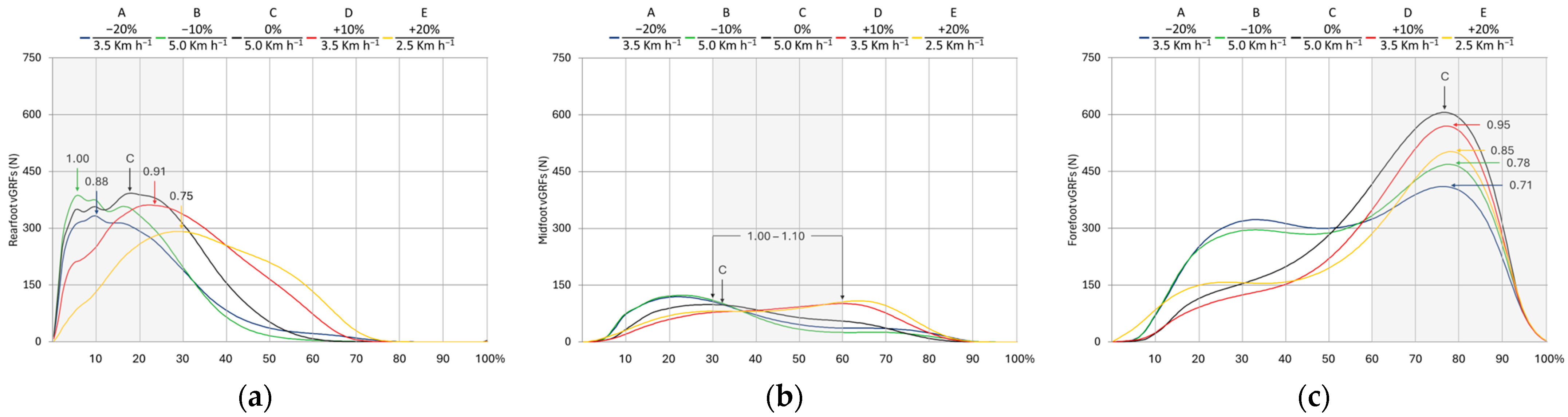 Applsci 14 04383 g007