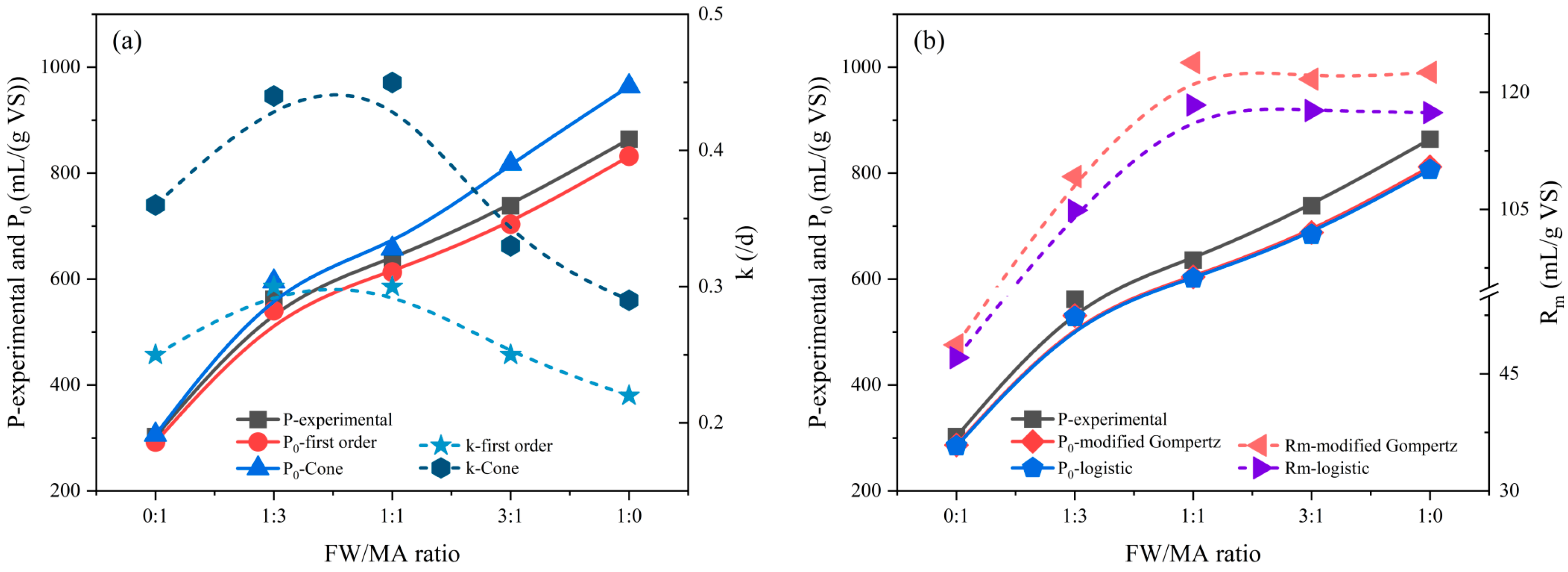 Applsci 14 04387 g002