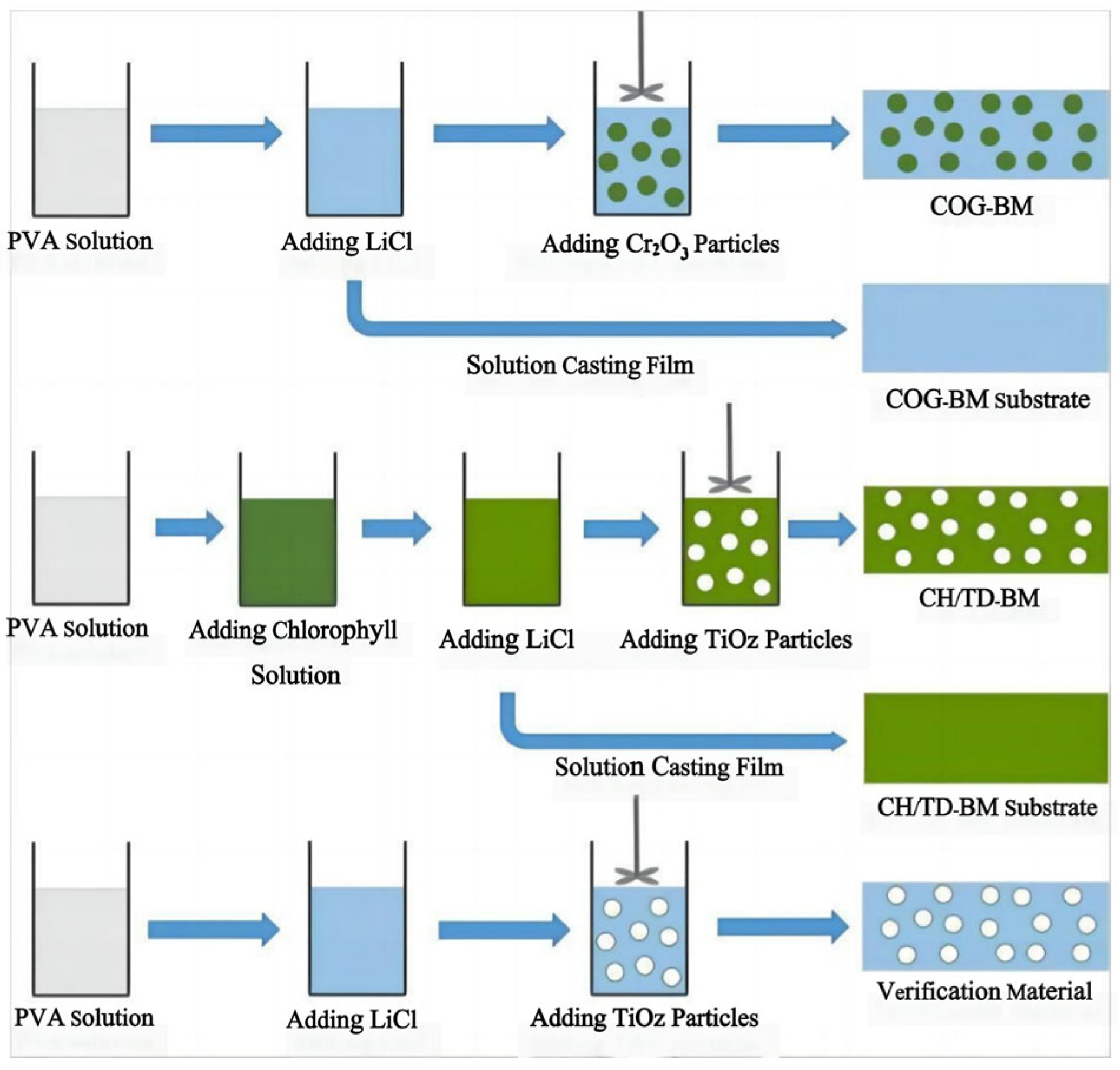Applsci 14 04404 g004