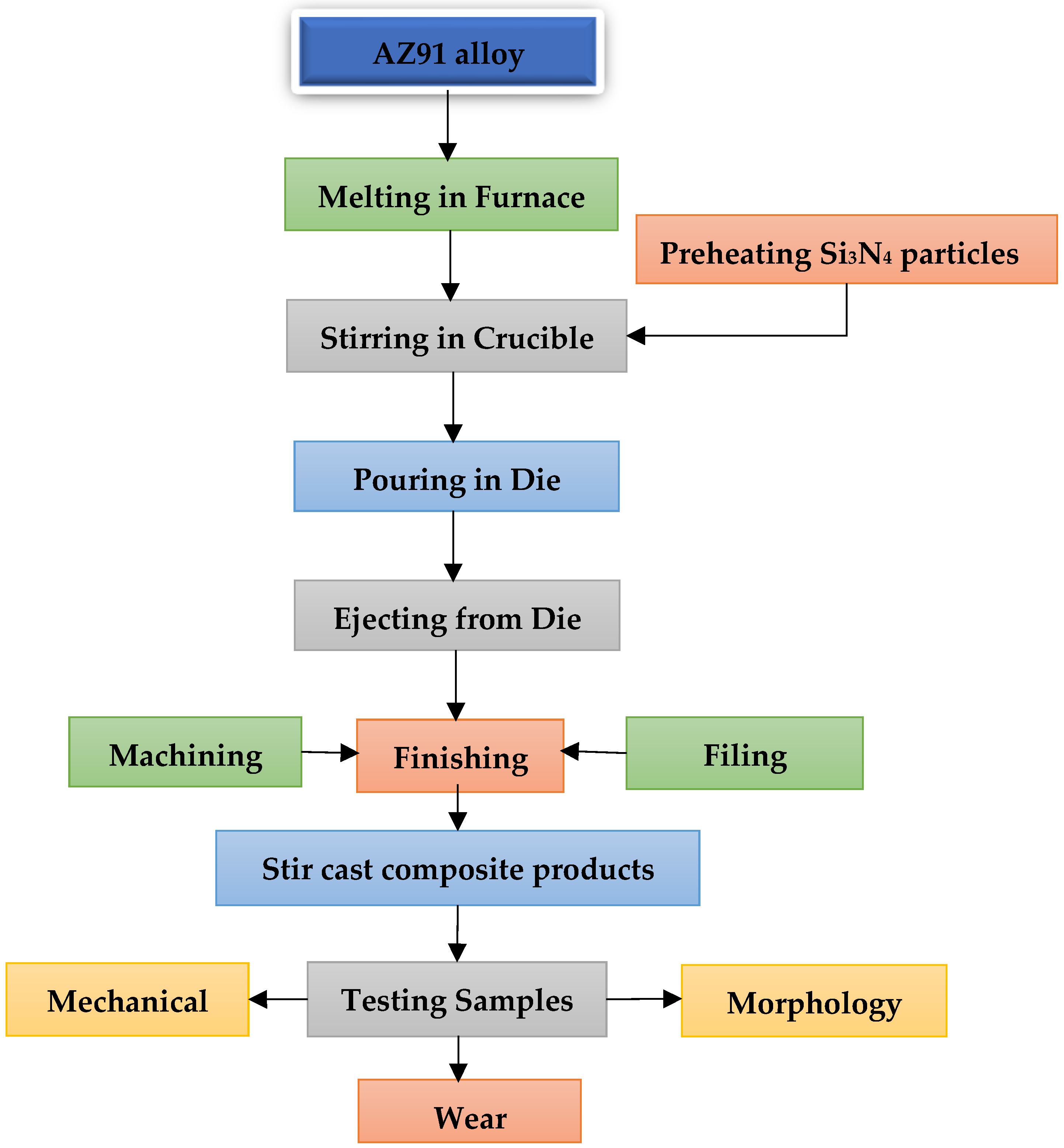 Applsci 14 04444 g004