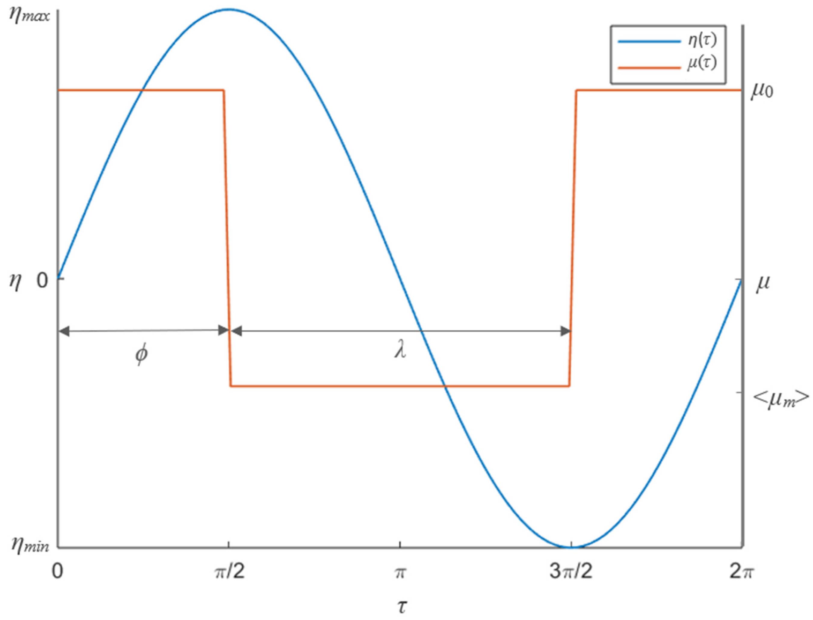 Applsci 14 04474 g002