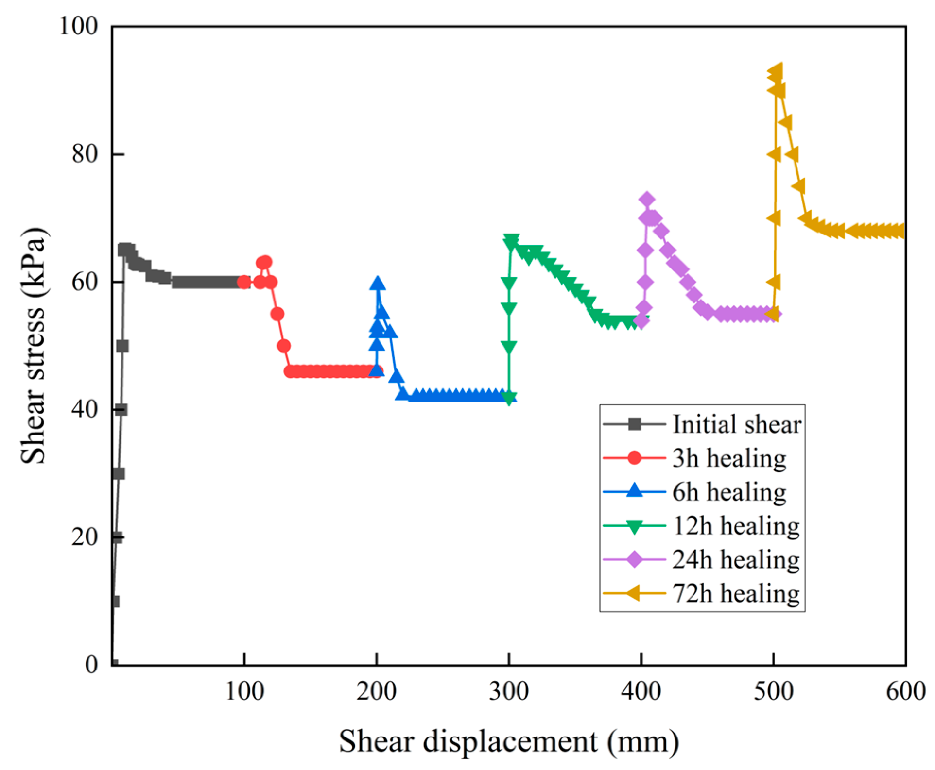Applsci 14 04484 g007