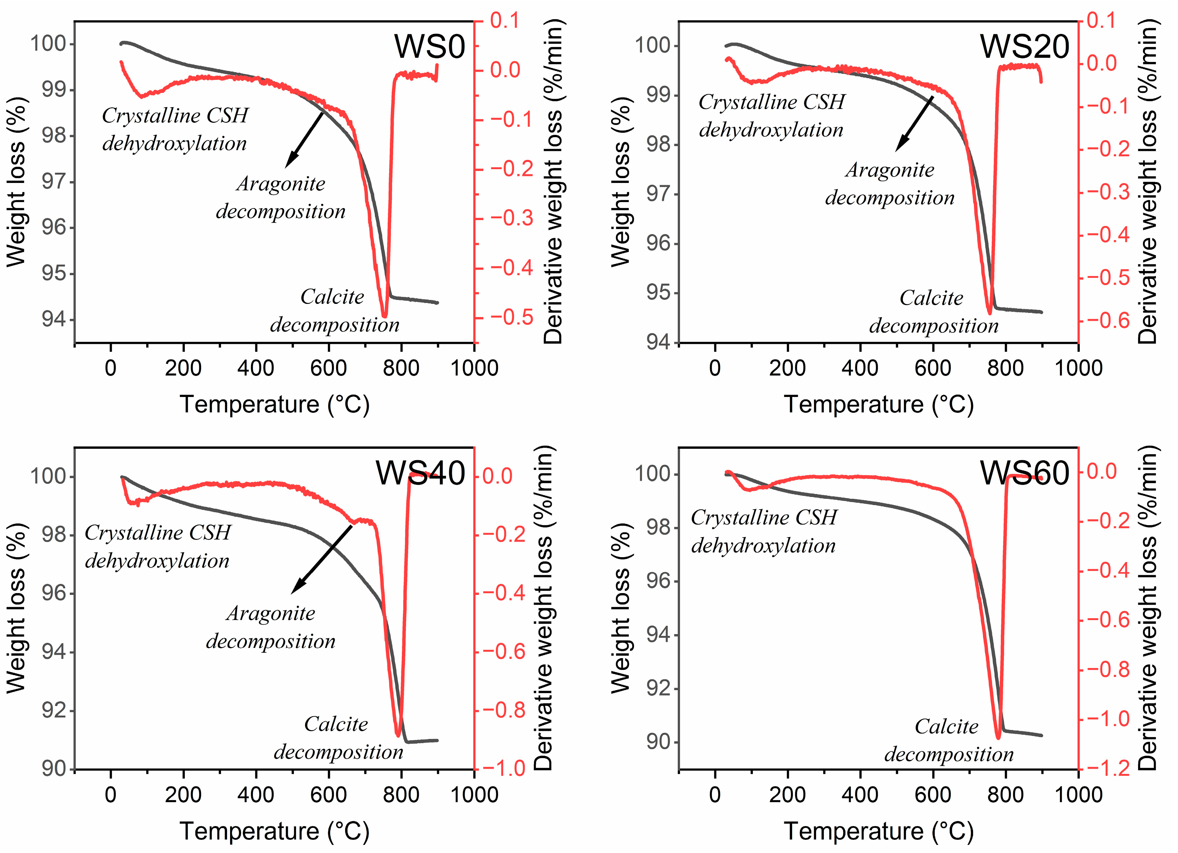 Applsci 14 04485 g006